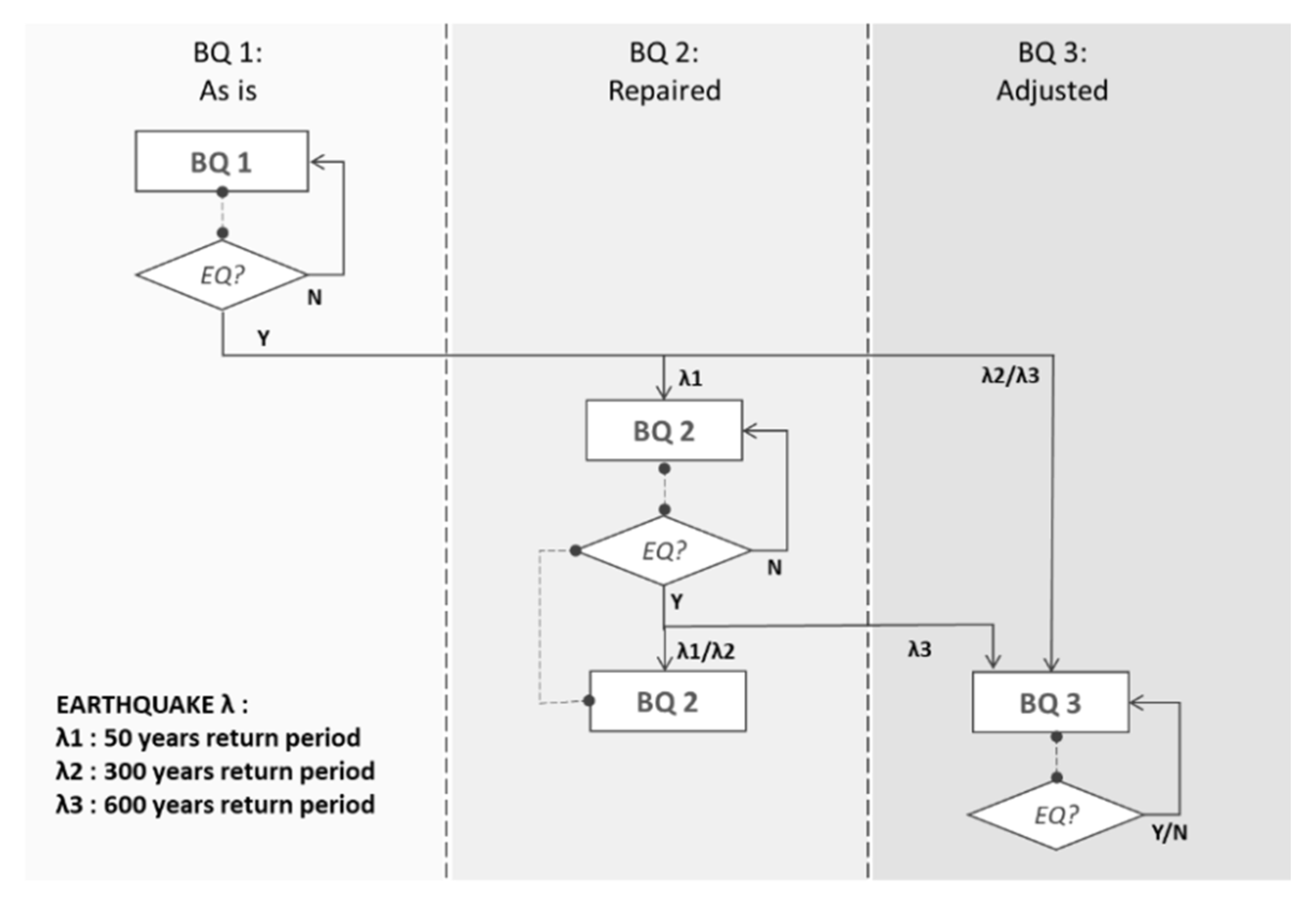 Buildings 10 00048 g006