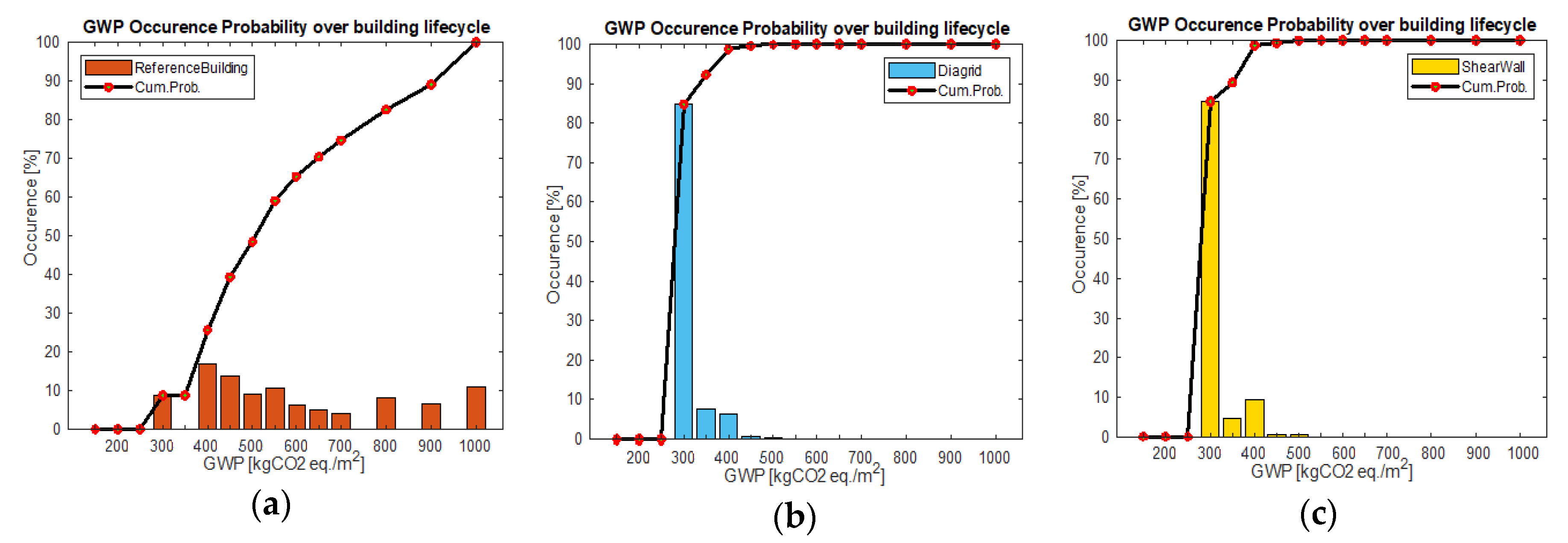 Buildings 10 00048 g007