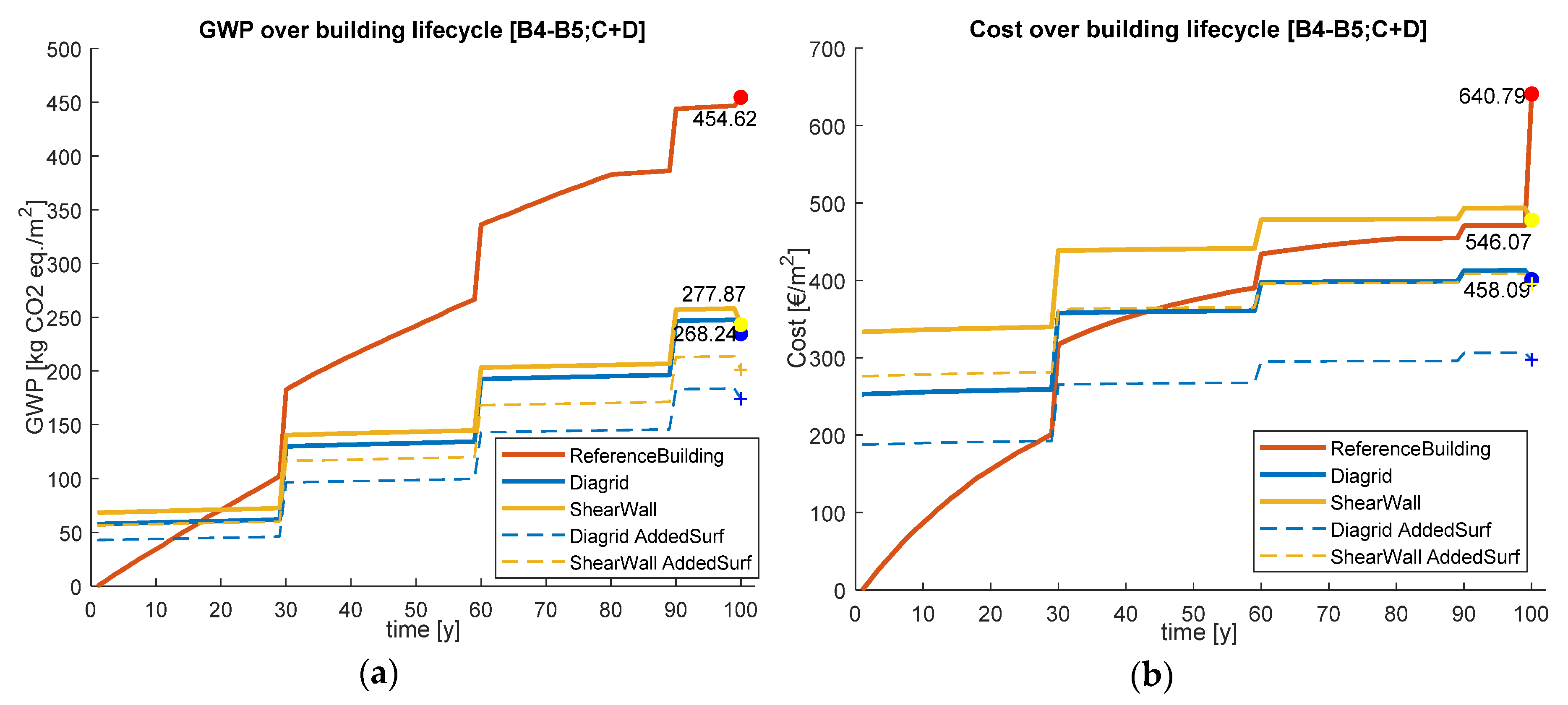 Buildings 10 00048 g009