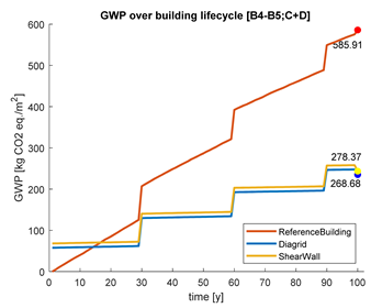 Buildings 10 00048 i001