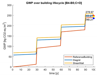 Buildings 10 00048 i005