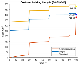 Buildings 10 00048 i006