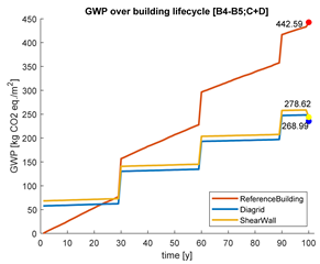Buildings 10 00048 i009