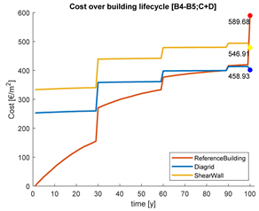 Buildings 10 00048 i010