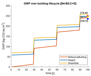Buildings 10 00048 i011