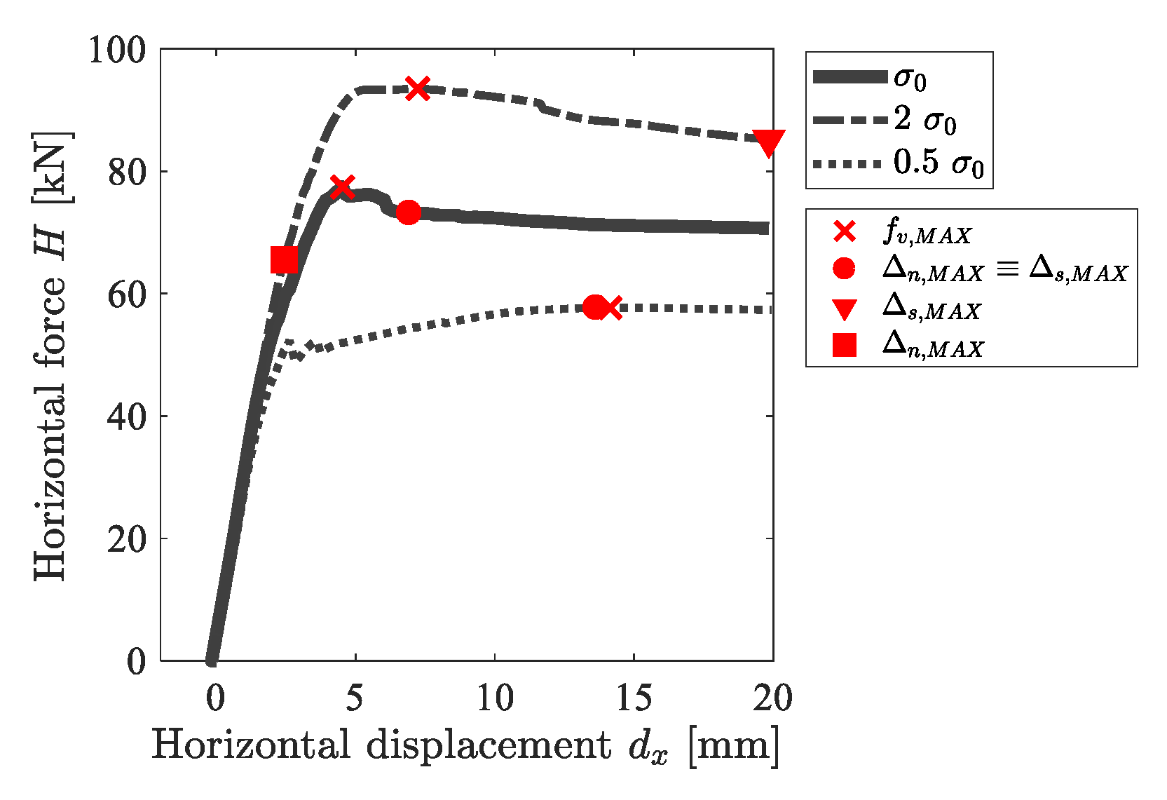 Buildings 10 00049 g006