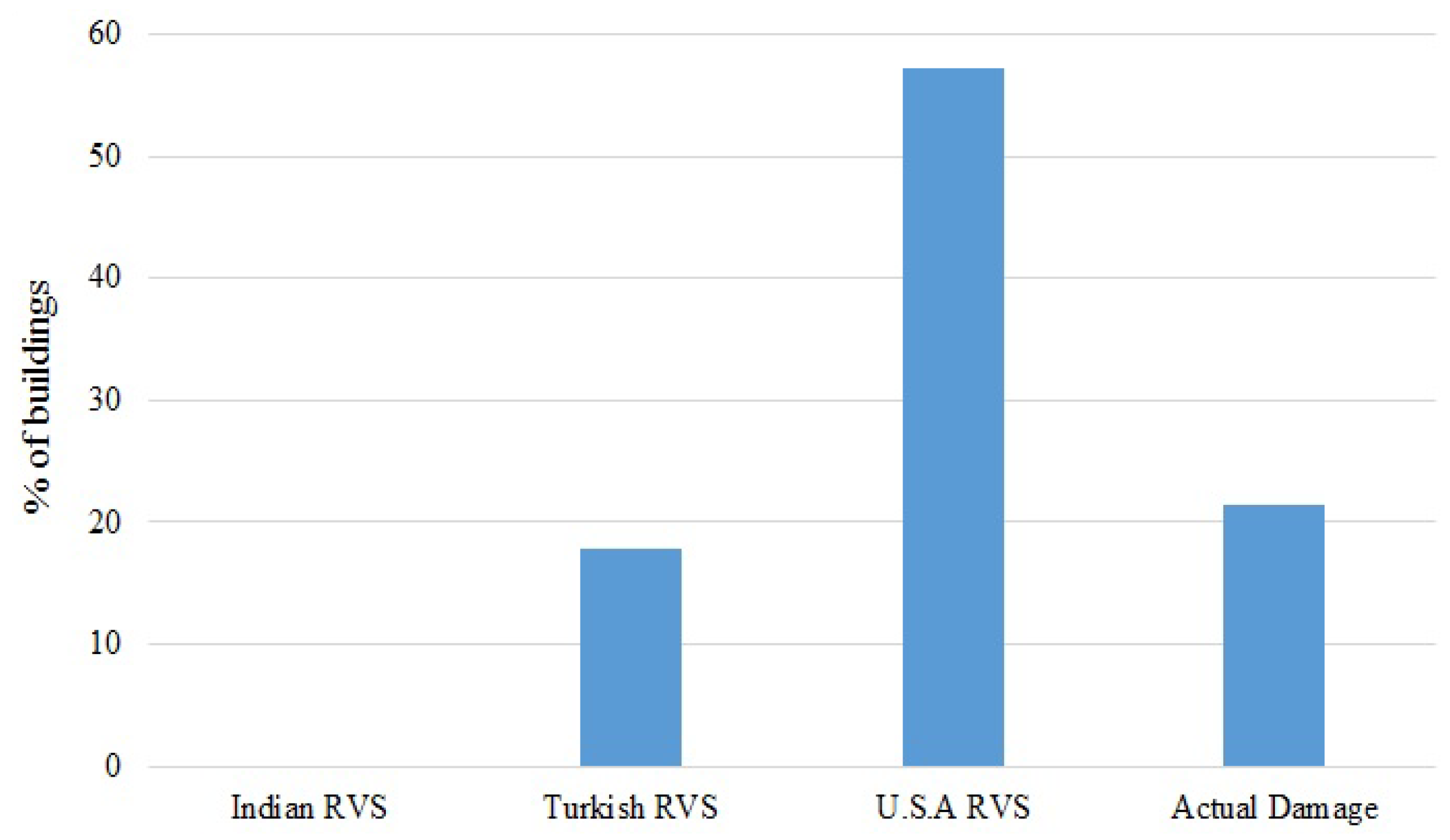 Buildings 10 00051 g004