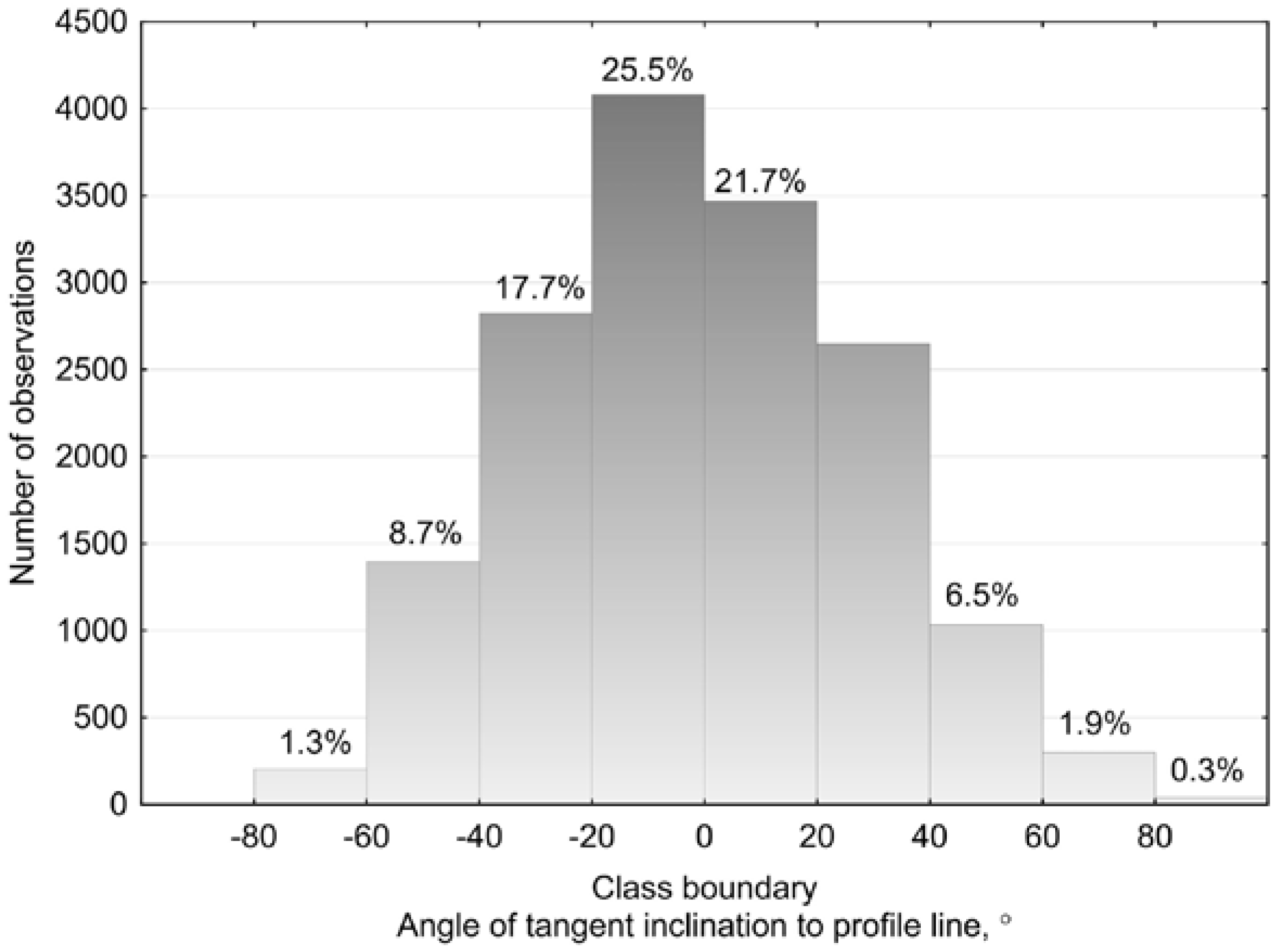 Buildings 10 00052 g009