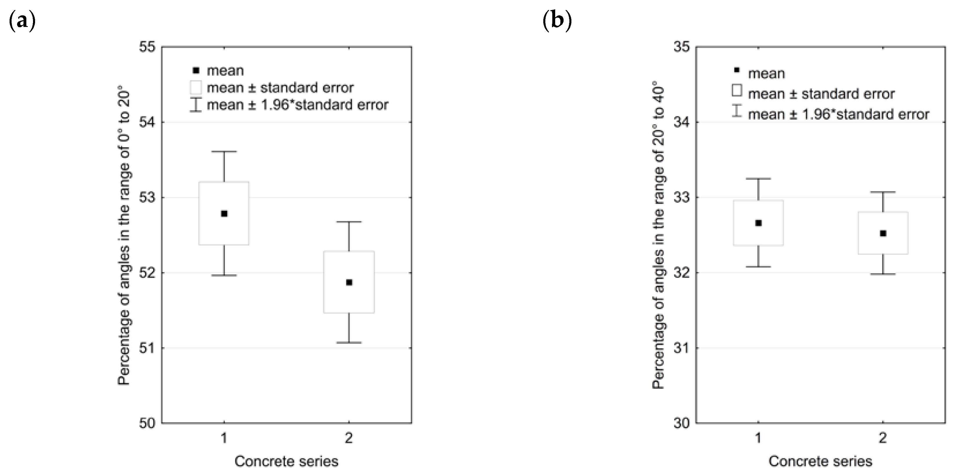 Buildings 10 00052 g010
