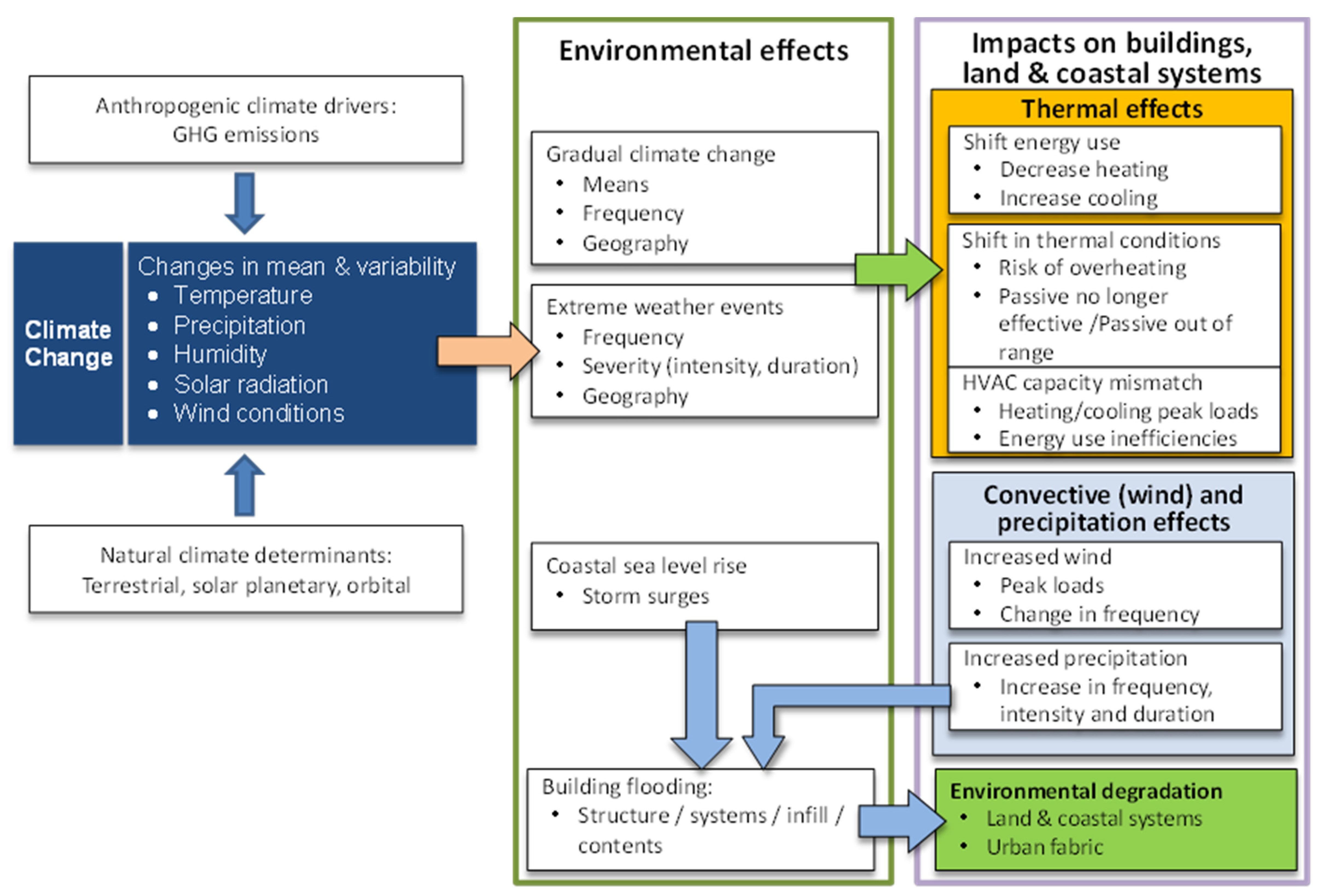 Buildings 10 00053 g004 Buildings 10 00053 g004