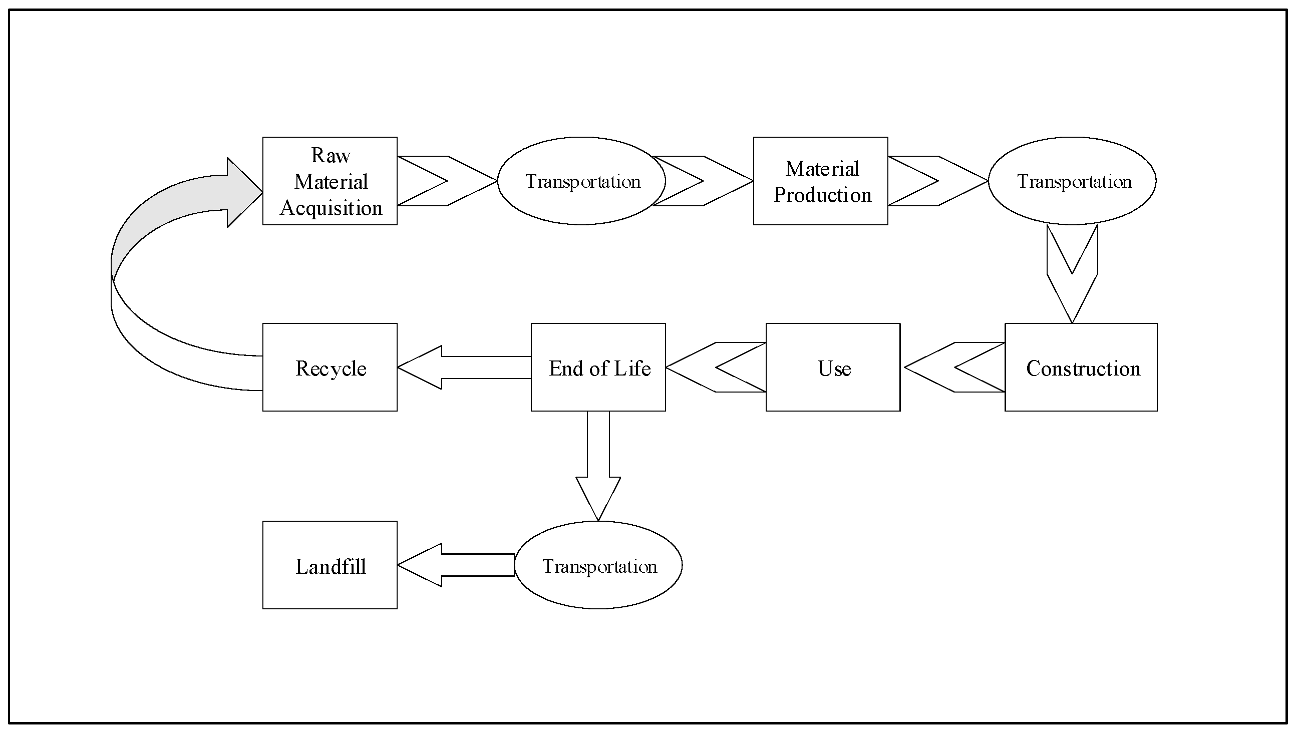 Buildings 10 00054 g004