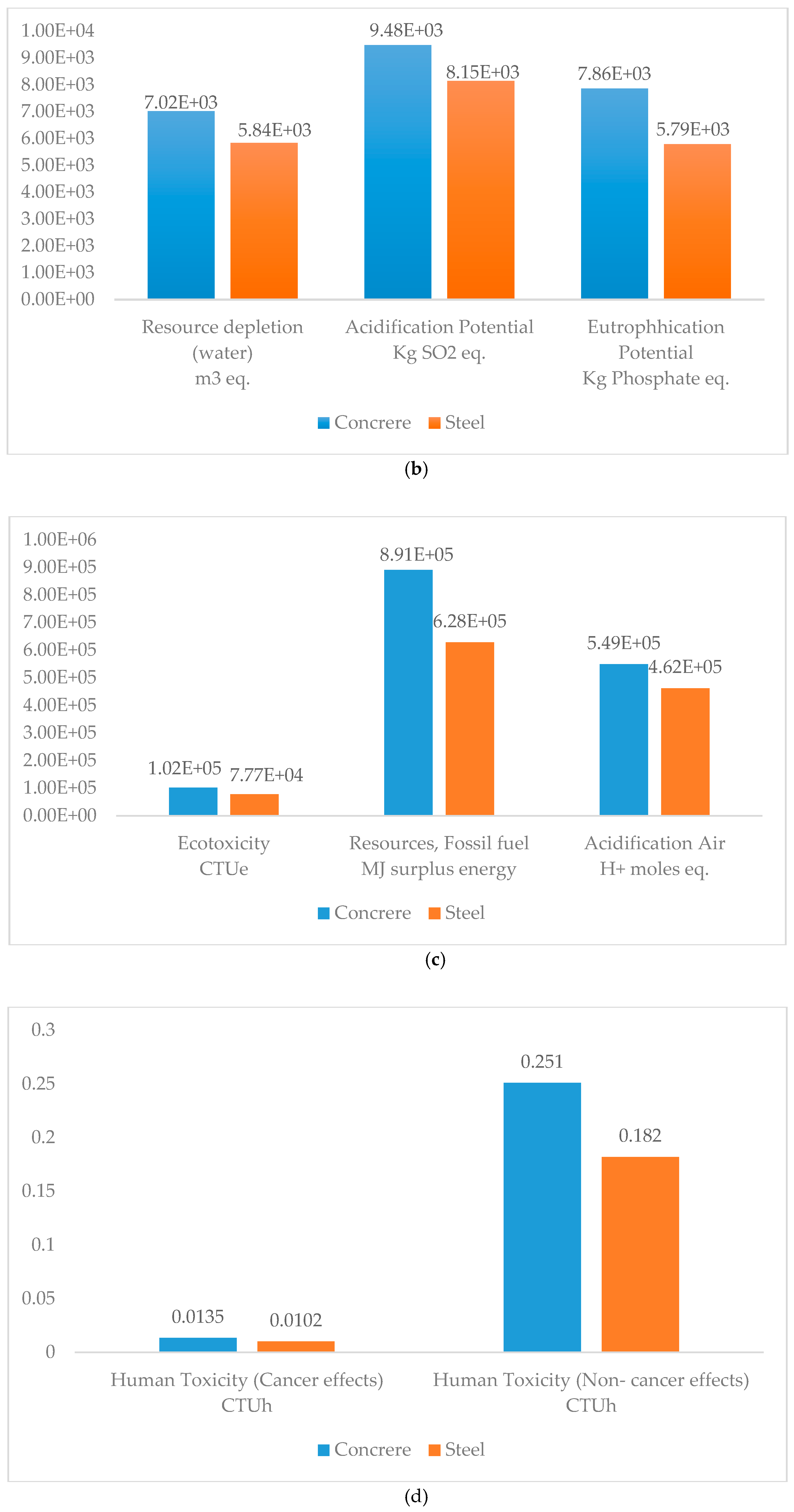 Buildings 10 00054 g006b