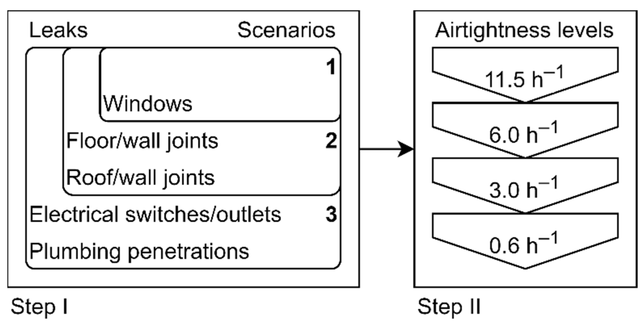 Buildings 10 00055 g002