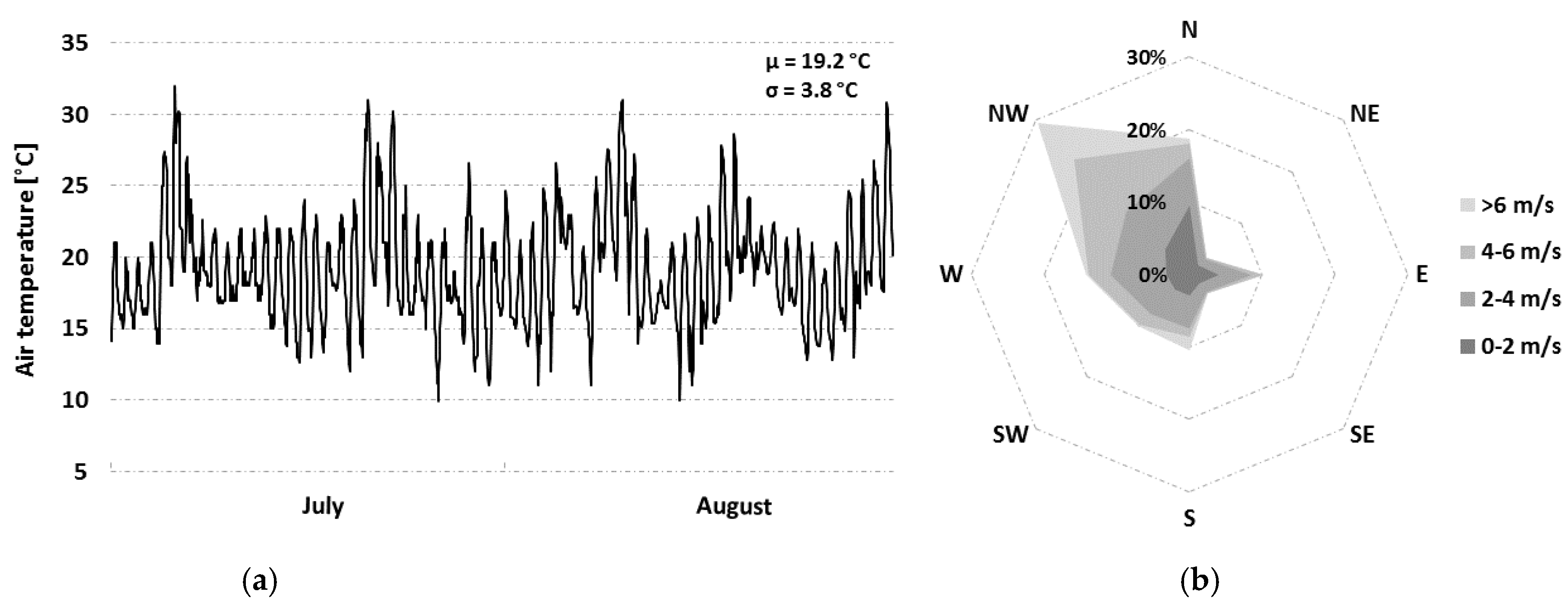 Buildings 10 00055 g004