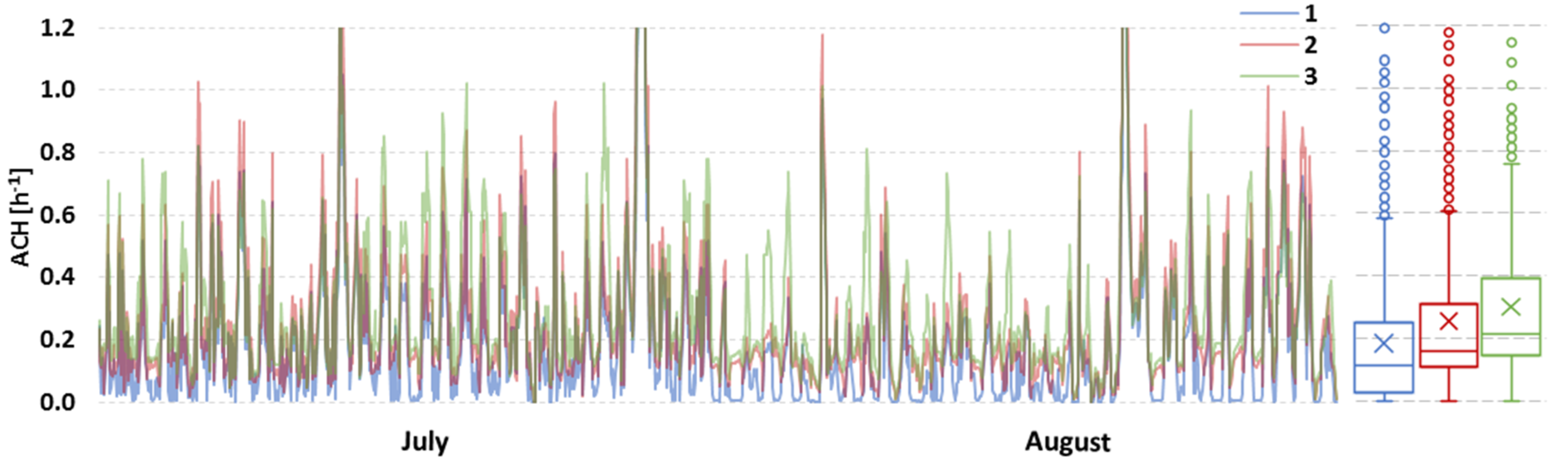 Buildings 10 00055 g005
