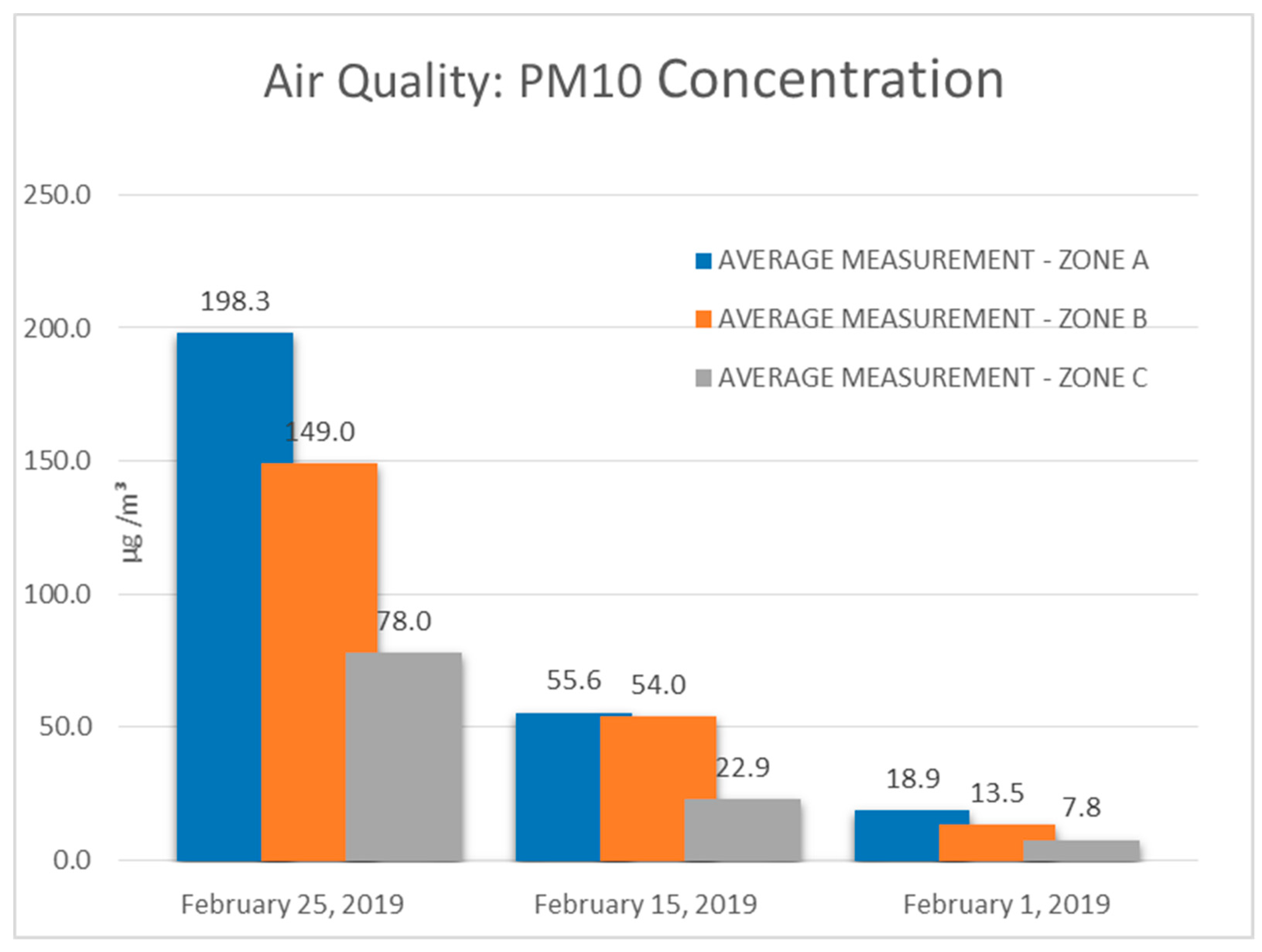 Buildings 10 00058 g011 Buildings 10 00058 g011