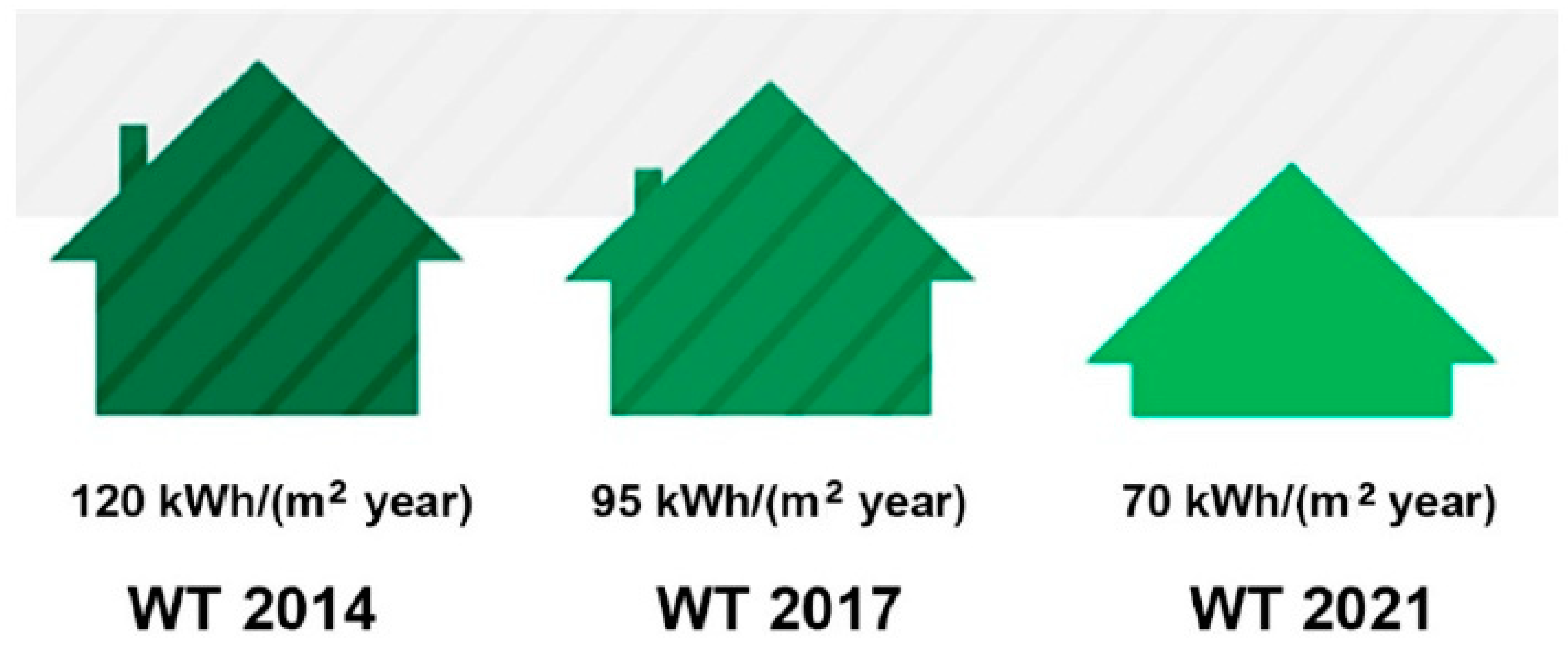 Buildings 10 00058 g012 Buildings 10 00058 g012