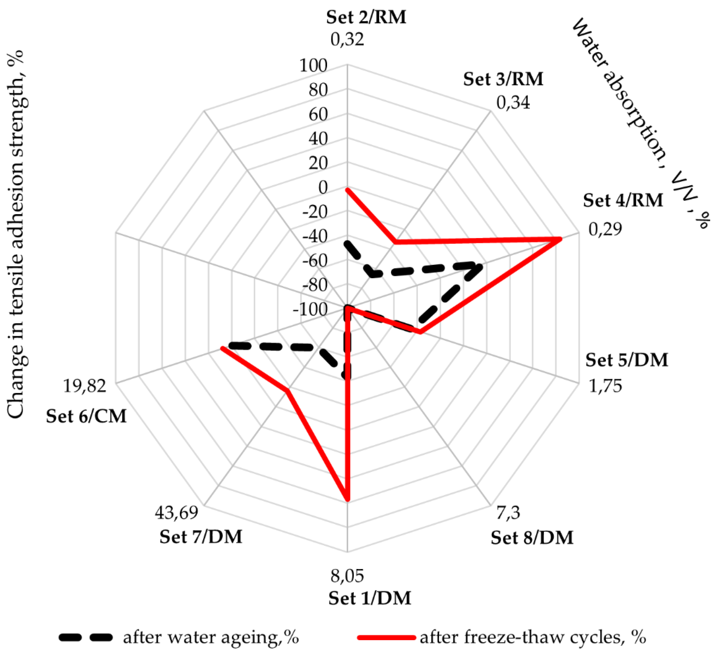Buildings 10 00059 g007 Buildings 10 00059 g007