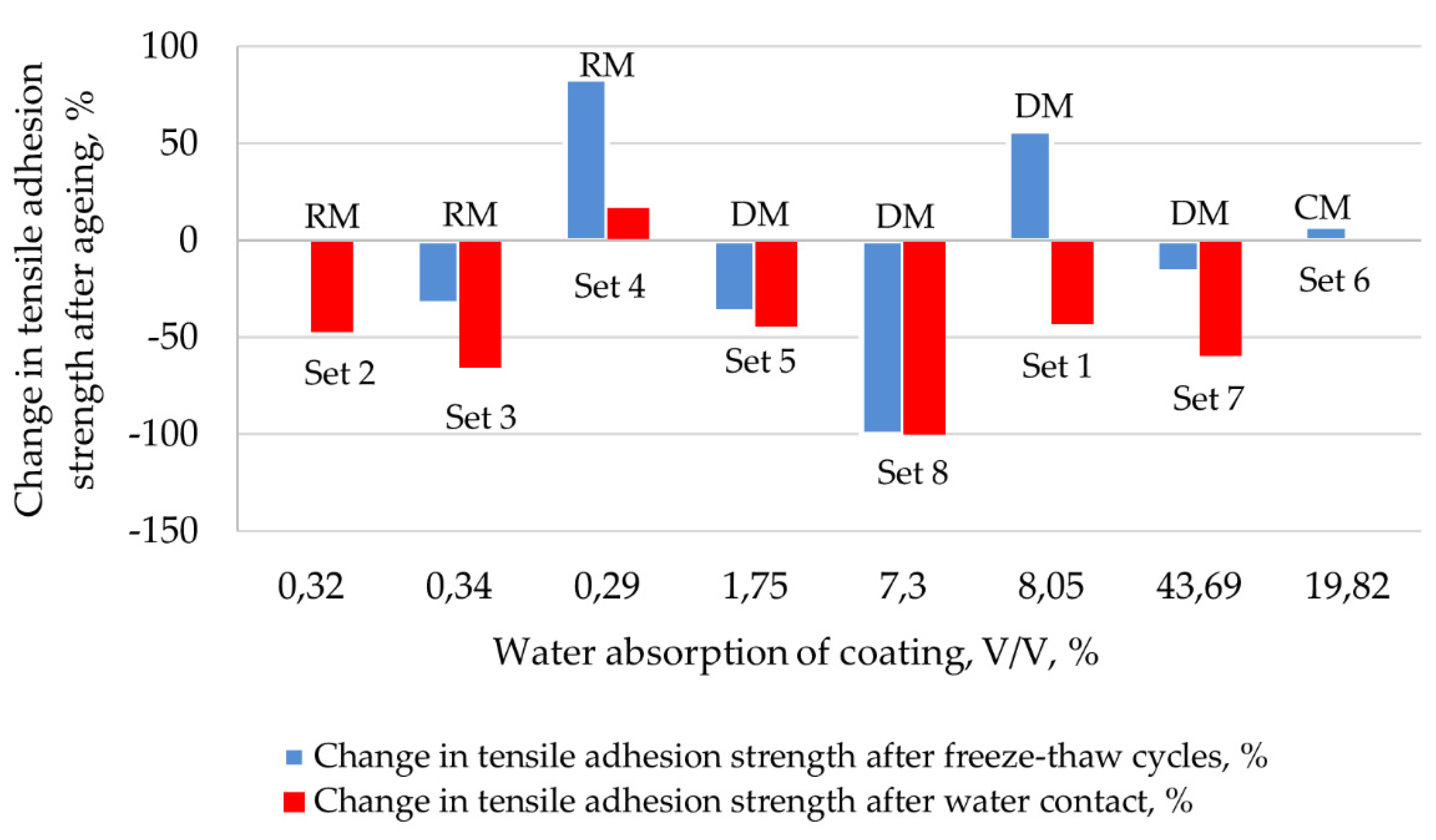 Buildings 10 00059 g008 Buildings 10 00059 g008