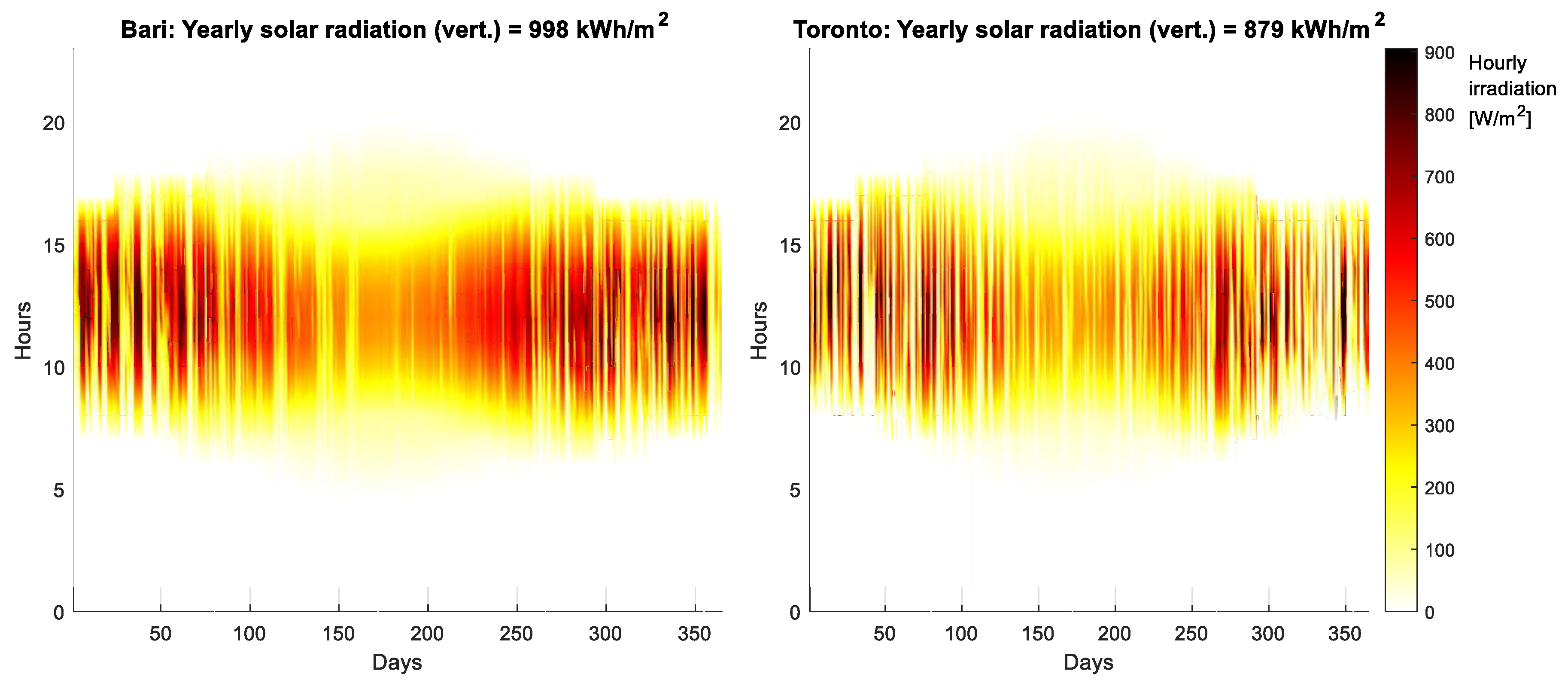 Buildings 10 00060 g004 Buildings 10 00060 g004