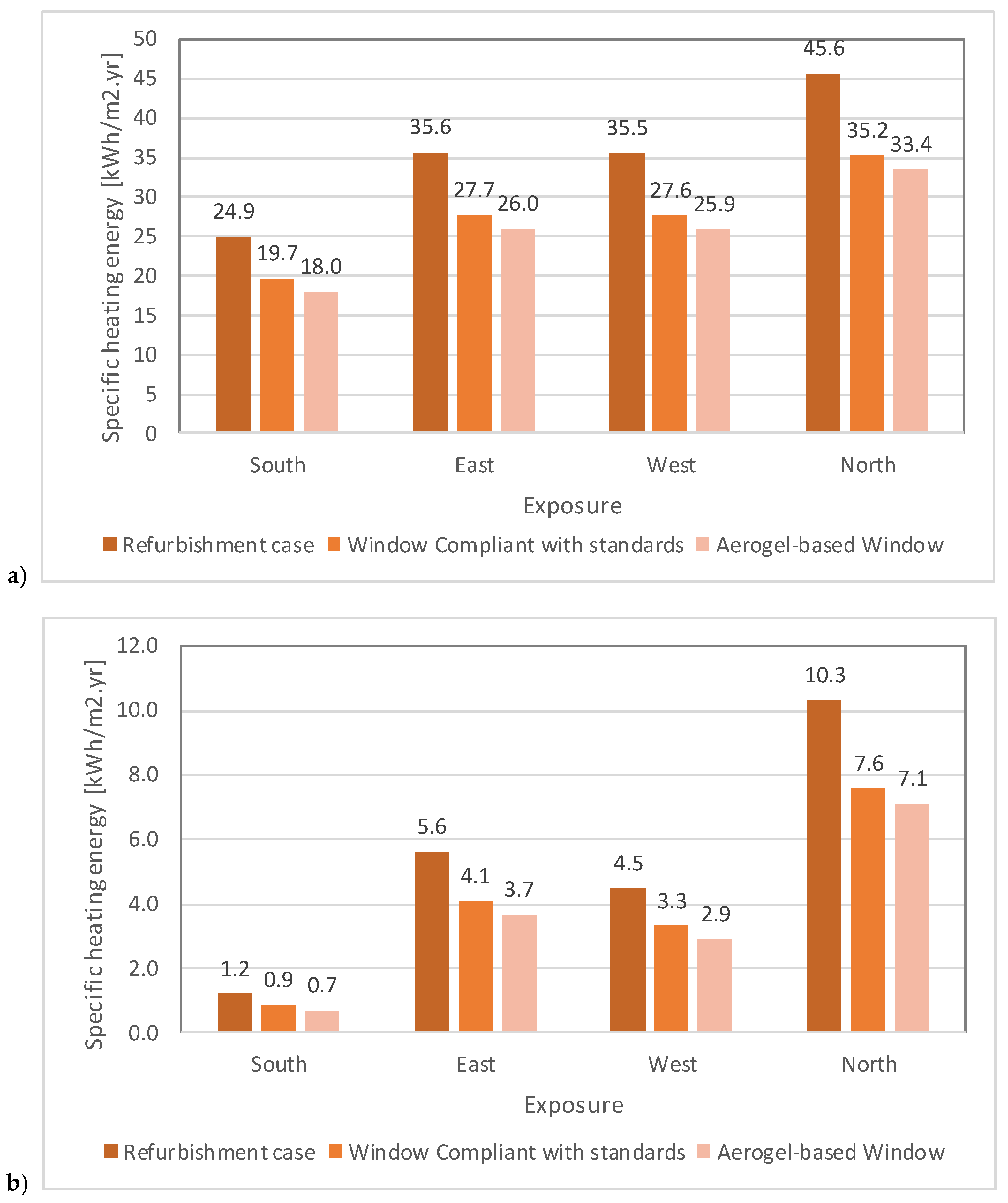 Buildings 10 00060 g006 Buildings 10 00060 g006