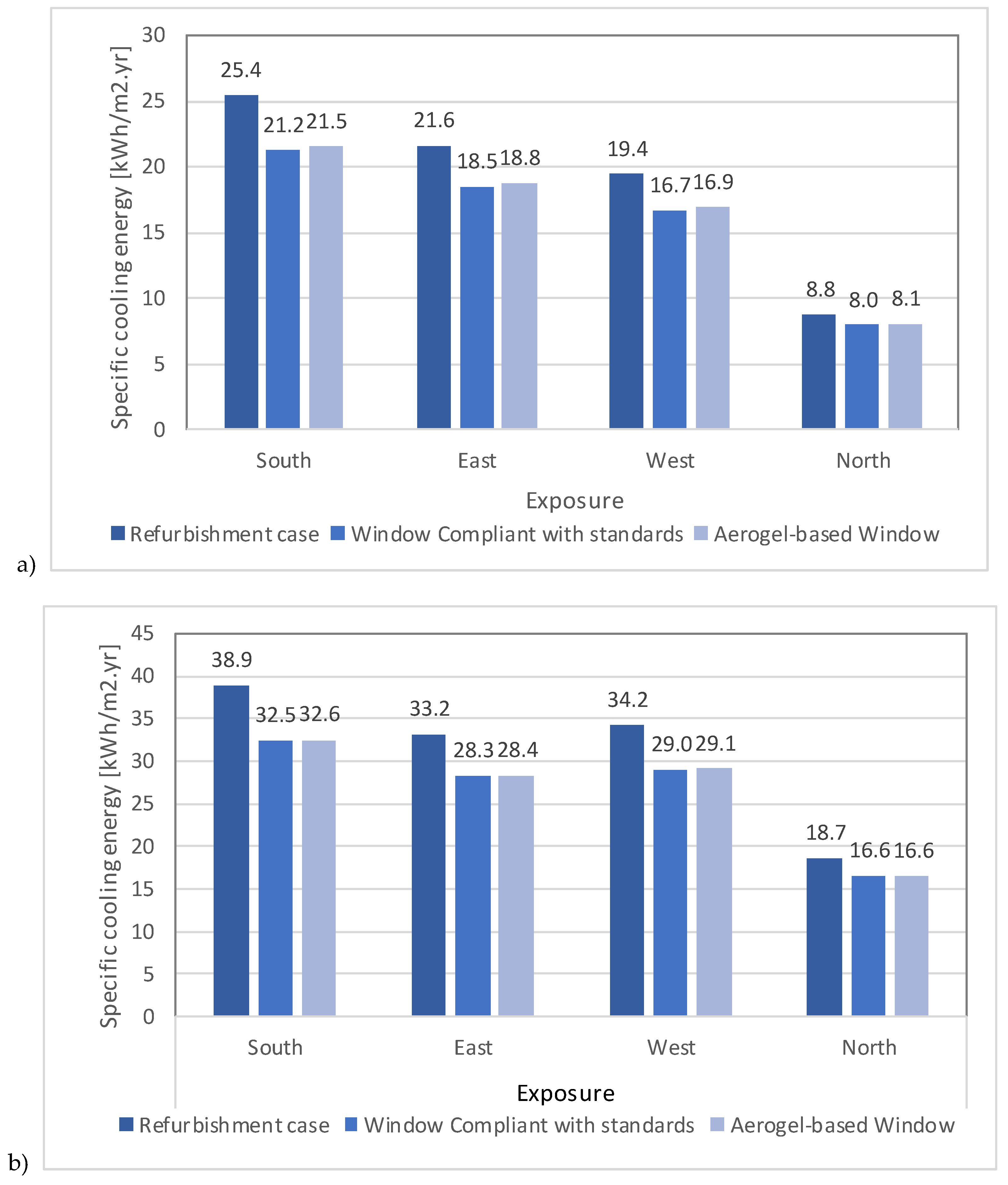 Buildings 10 00060 g007 Buildings 10 00060 g007
