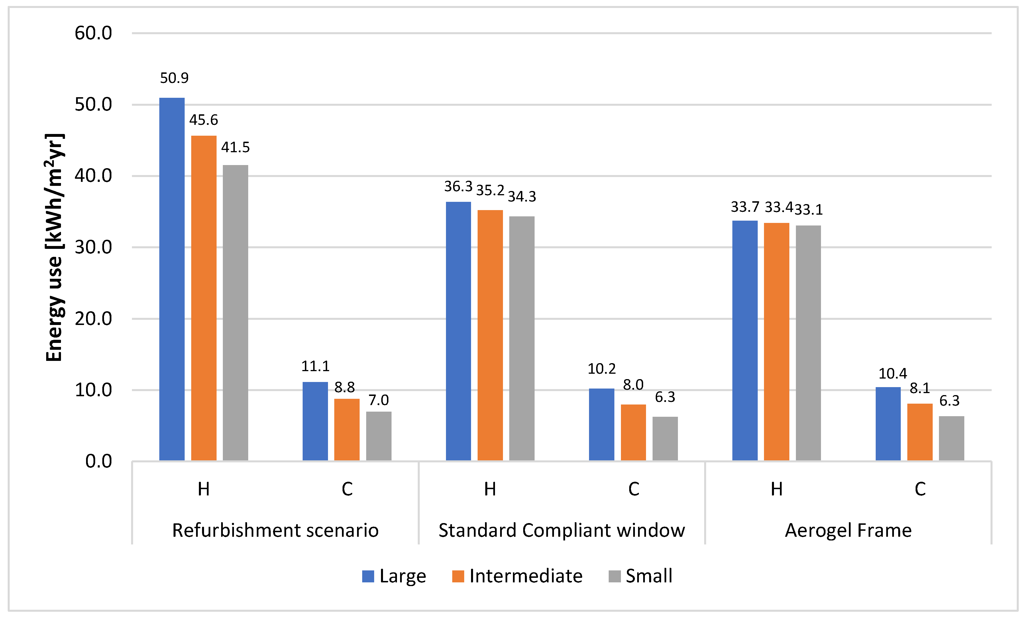 Buildings 10 00060 g009 Buildings 10 00060 g009