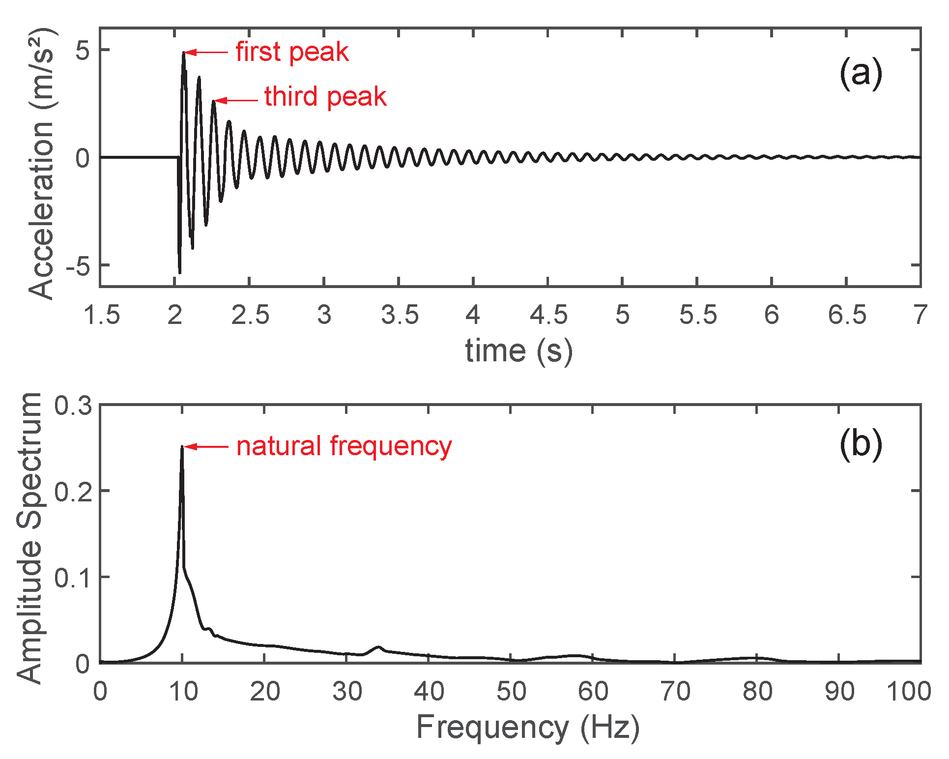 Buildings 10 00061 g003