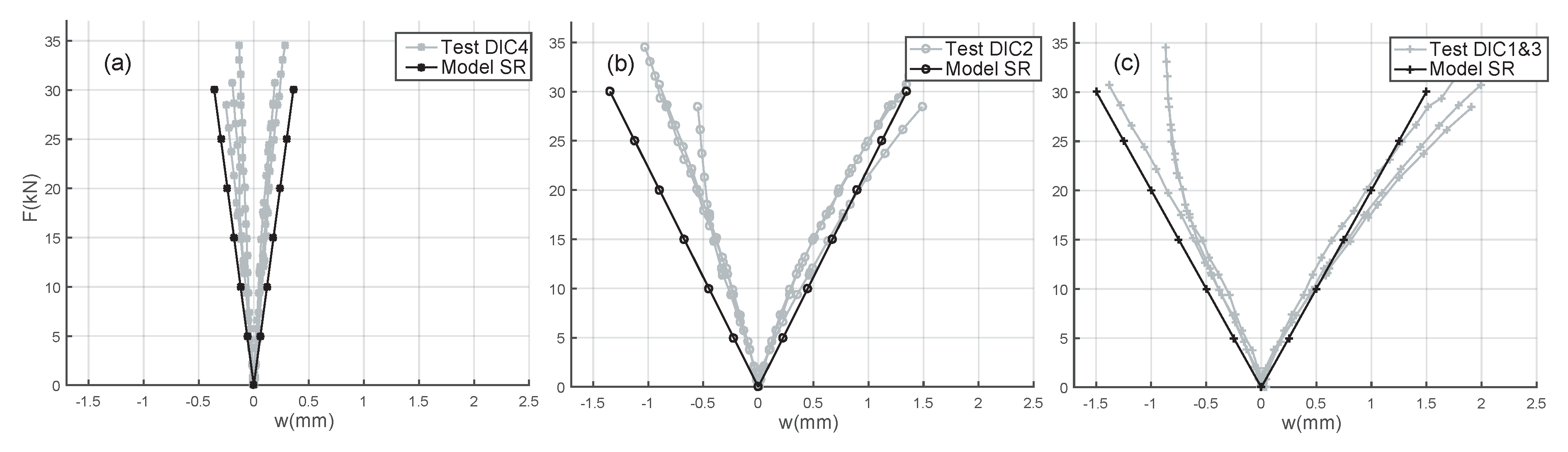 Buildings Free Full Text A Calculation Method For Interconnected Timber Elements Using Wood Wood Connections Html