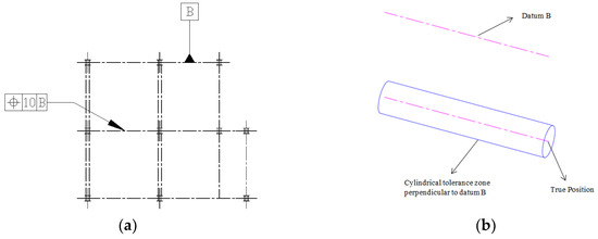 Buildings Free Full Text Deploying Geometric Dimensioning And Tolerancing In Construction Html
