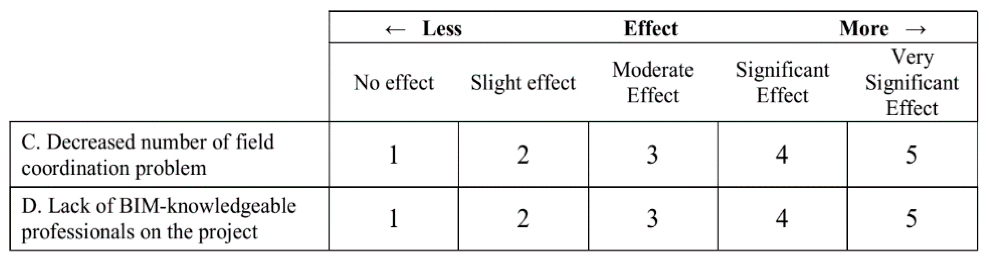 Cidb Grade Classification Malaysia : A result of this, the malaysian
