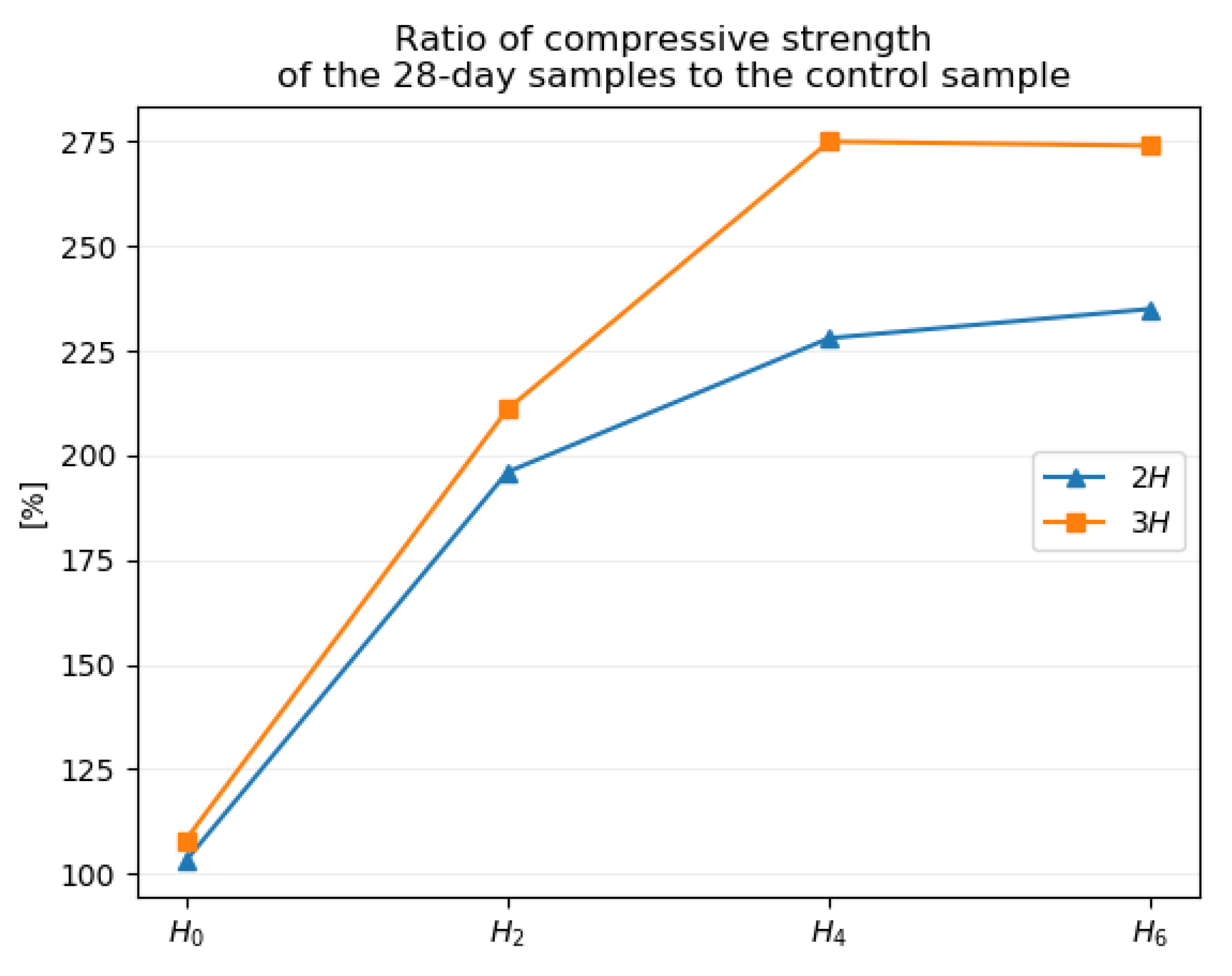Buildings 10 00067 g007 Buildings 10 00067 g007