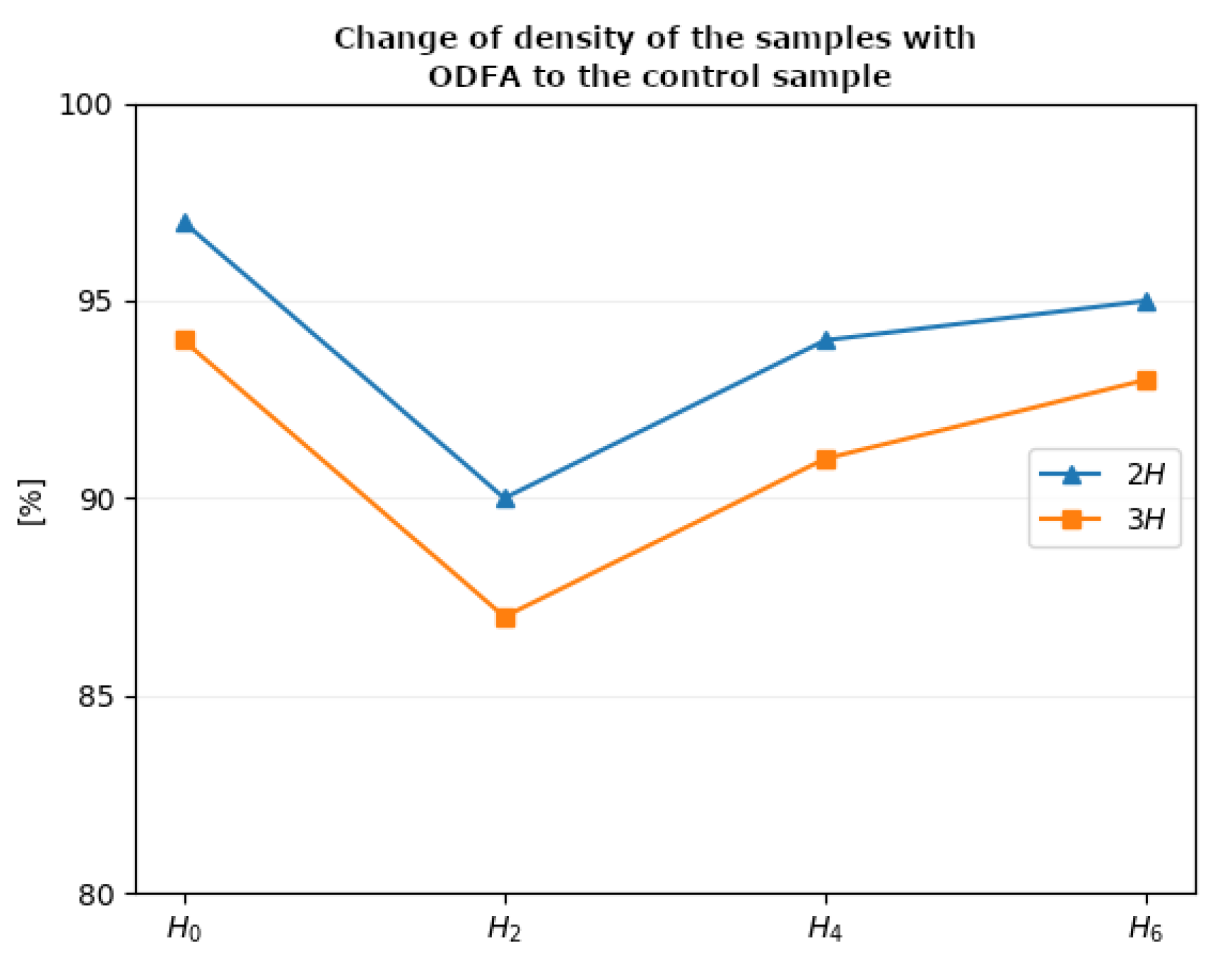 Buildings 10 00067 g010 Buildings 10 00067 g010