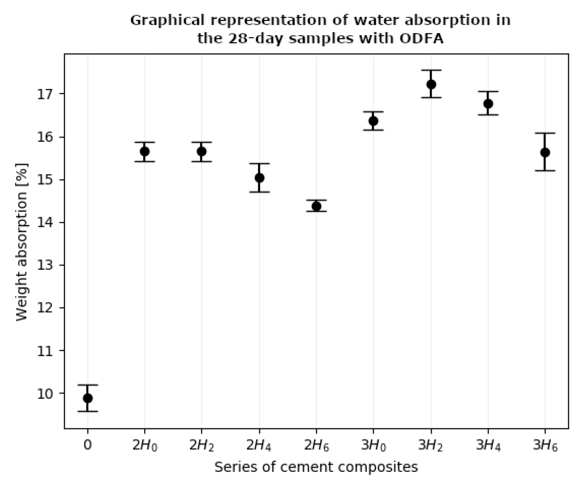 Buildings 10 00067 g011 Buildings 10 00067 g011