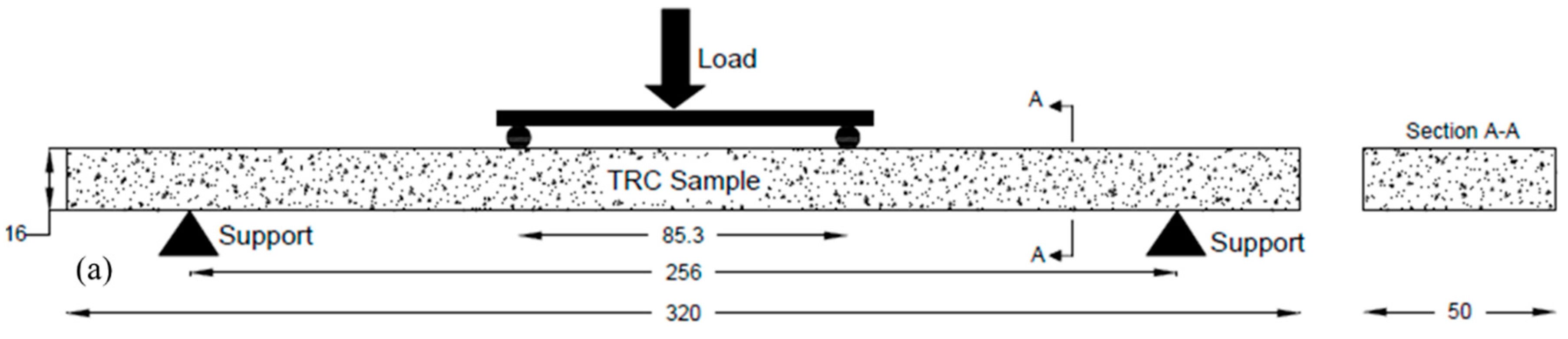 Buildings 10 00068 g003a
