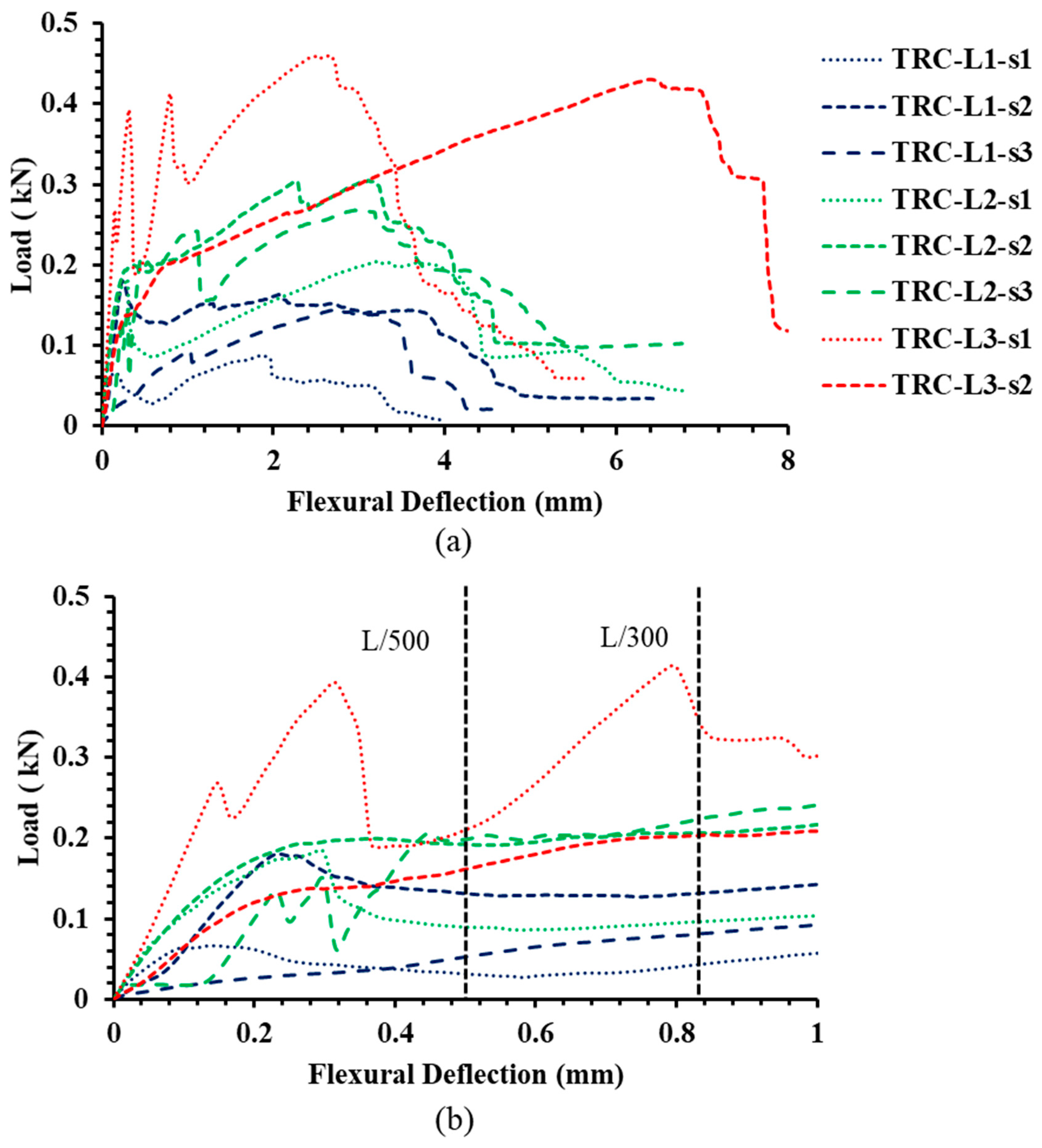 Buildings 10 00068 g004
