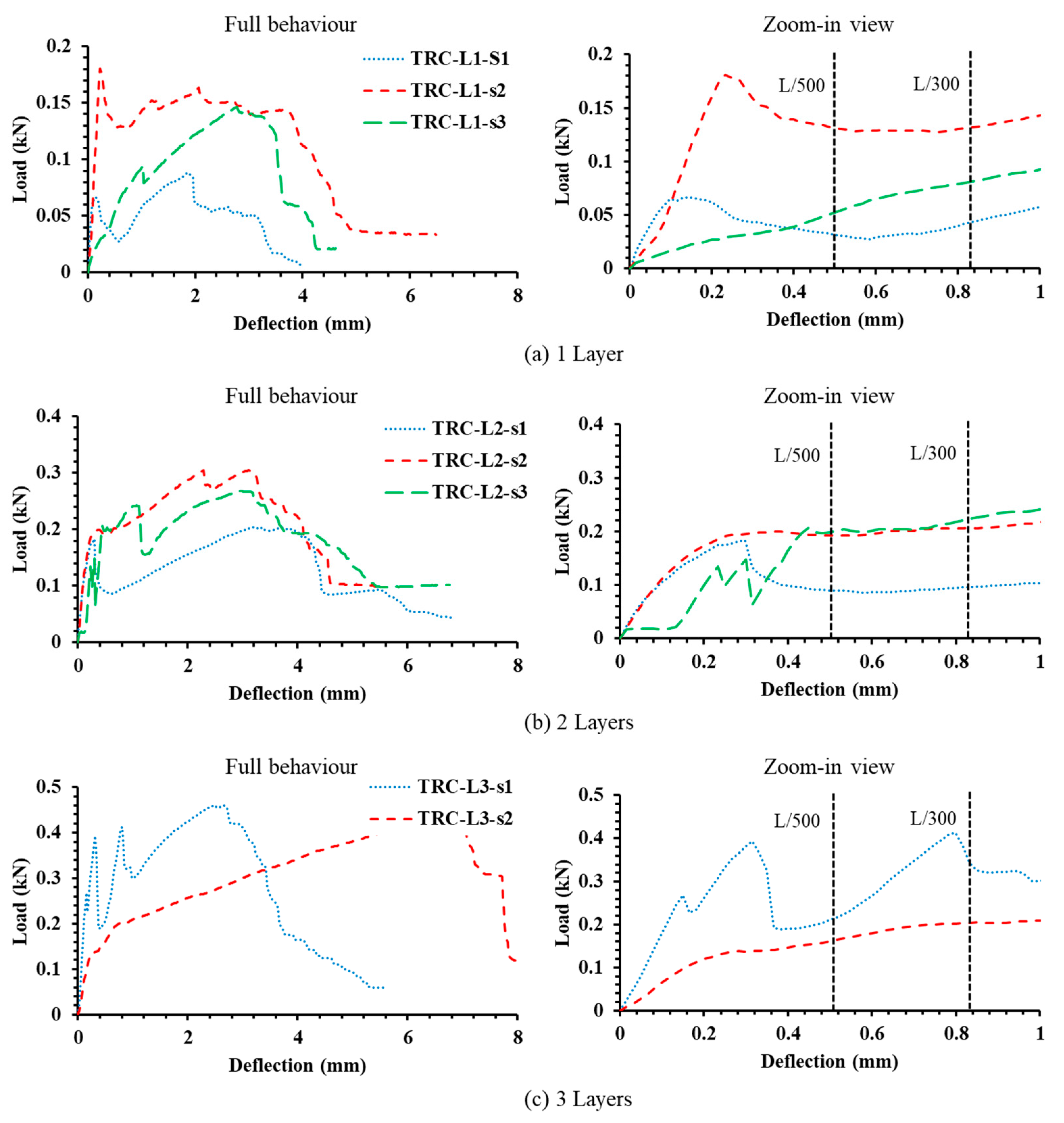 Buildings 10 00068 g005