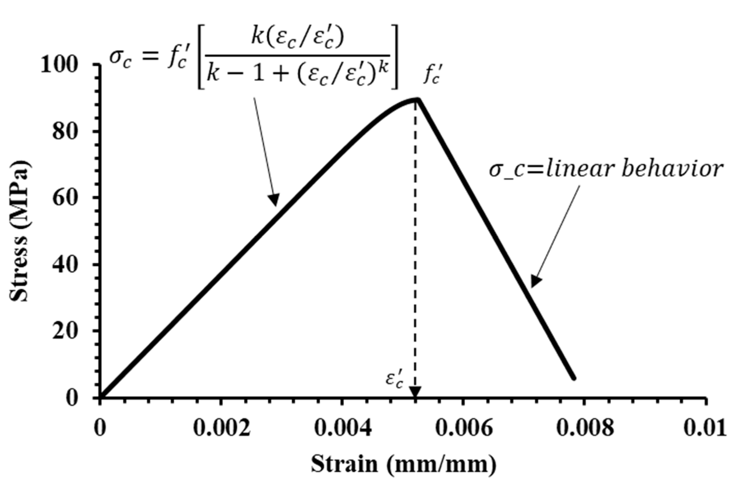 Buildings 10 00068 g006