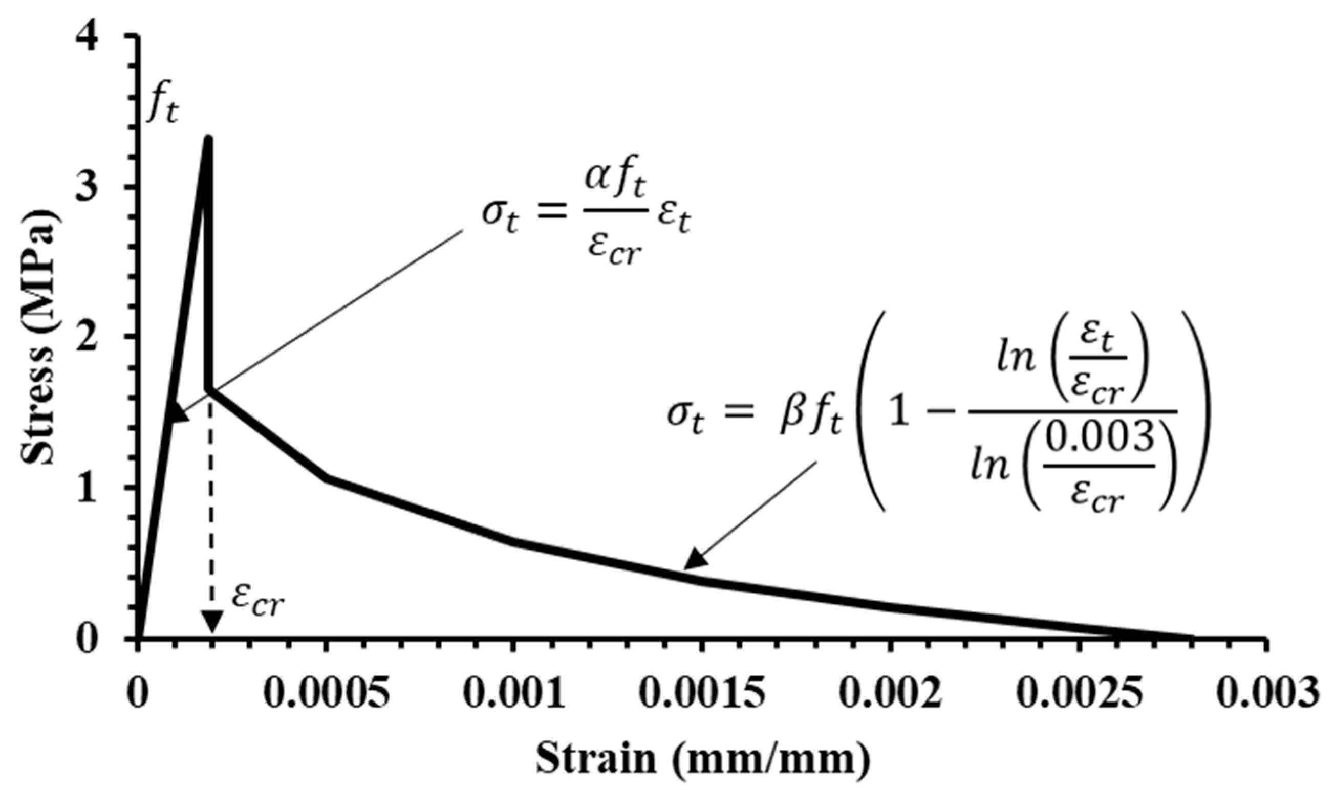 Buildings 10 00068 g007