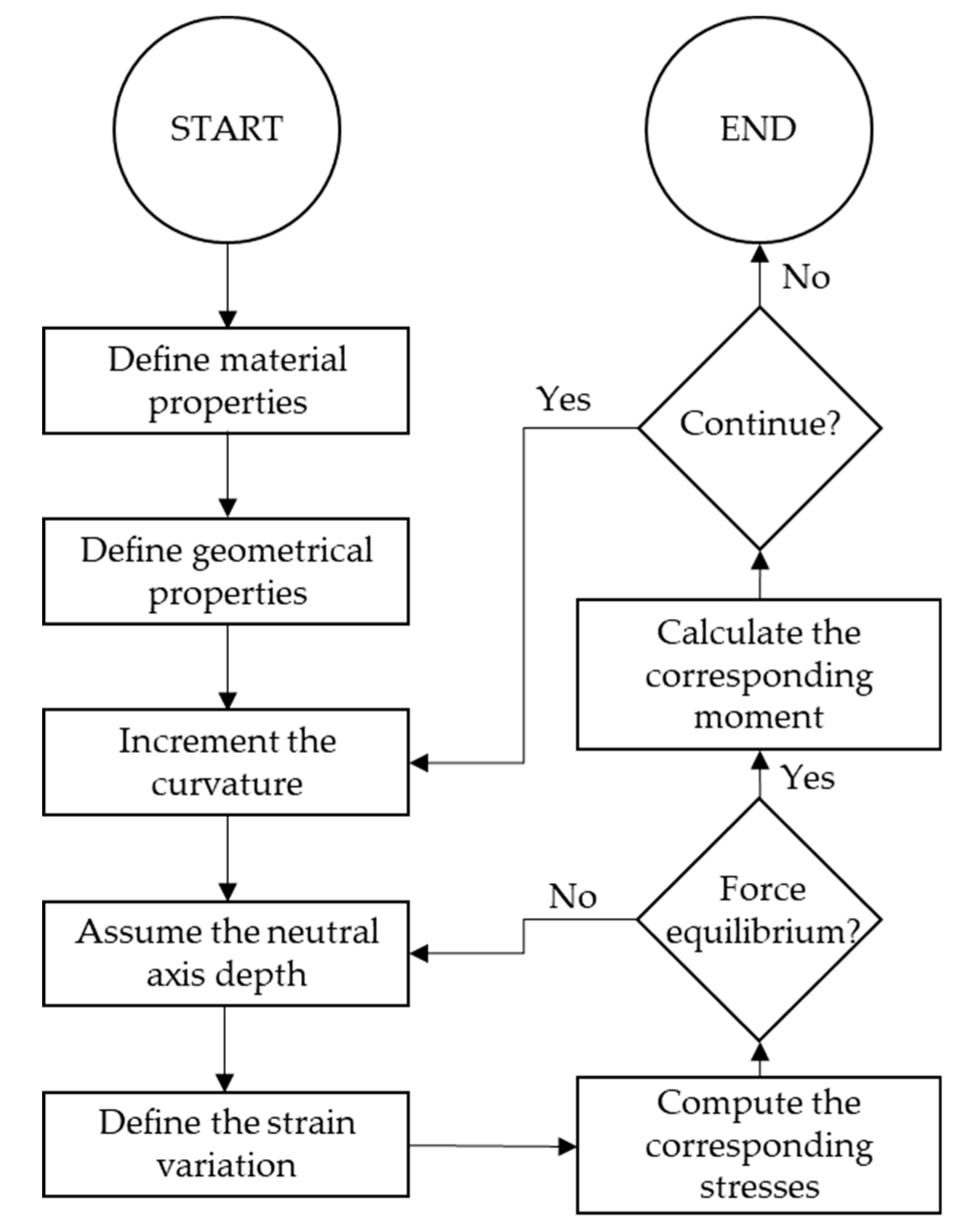 Buildings 10 00068 g010