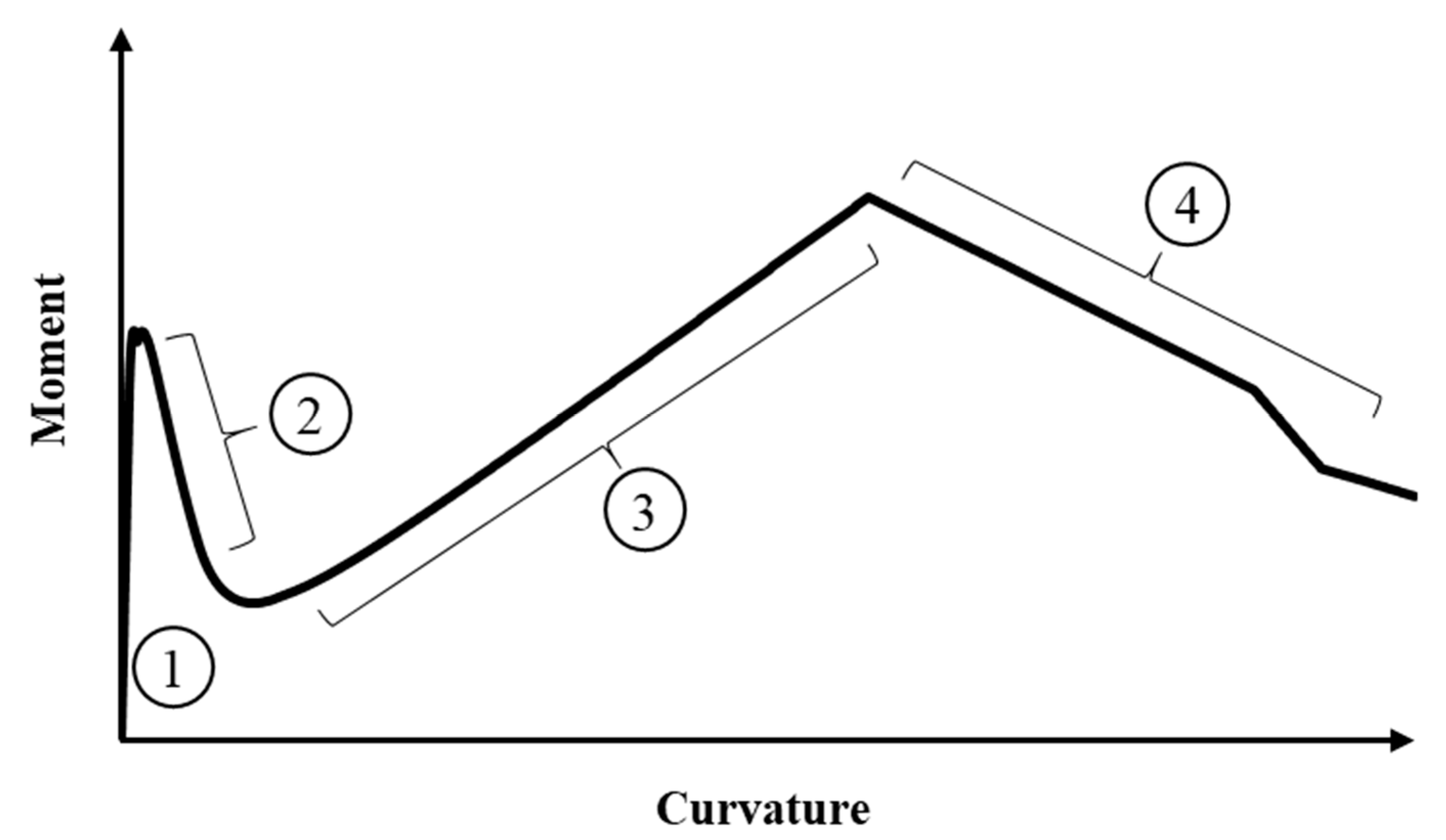 Buildings 10 00068 g011