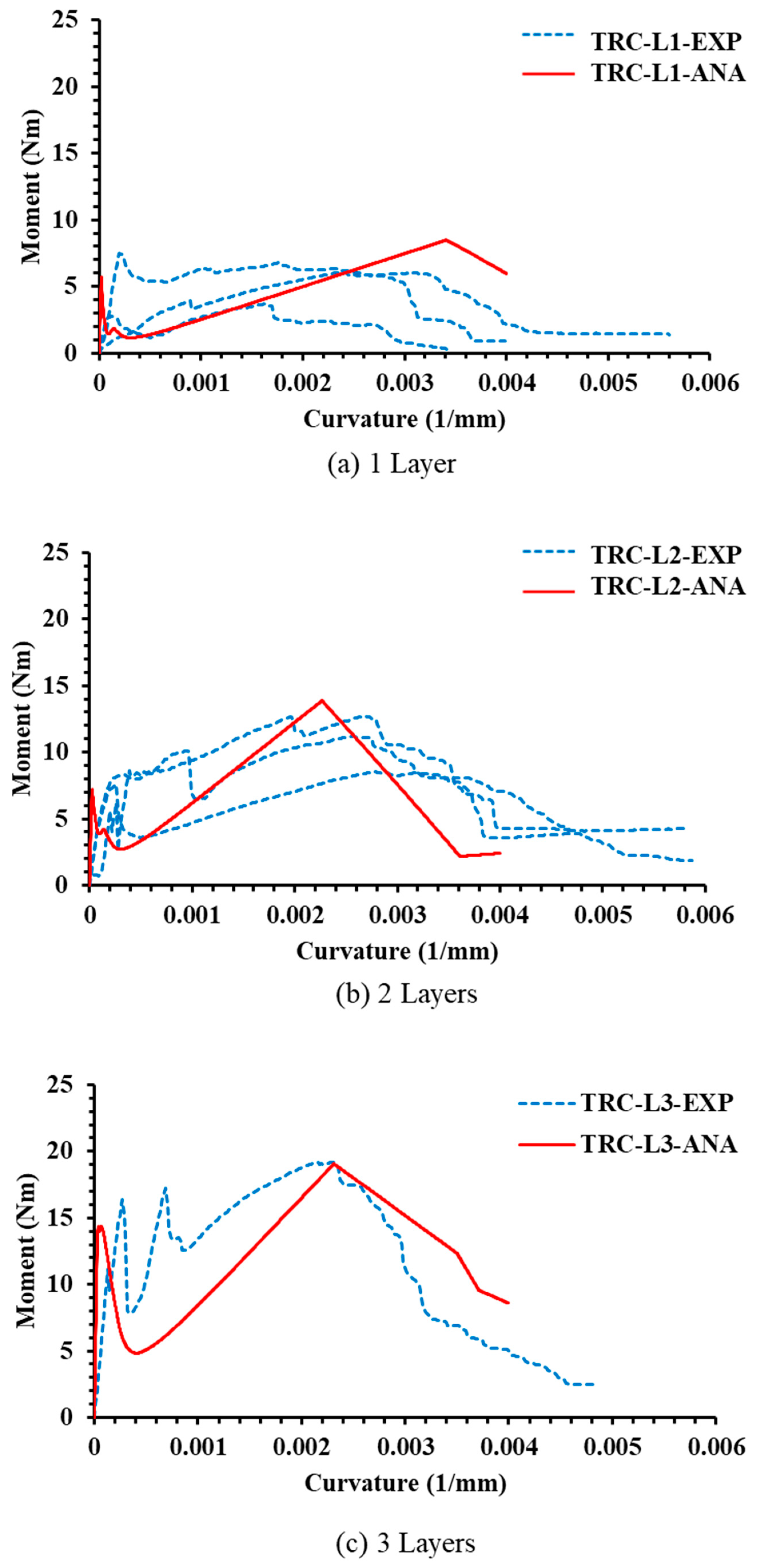 Buildings 10 00068 g012