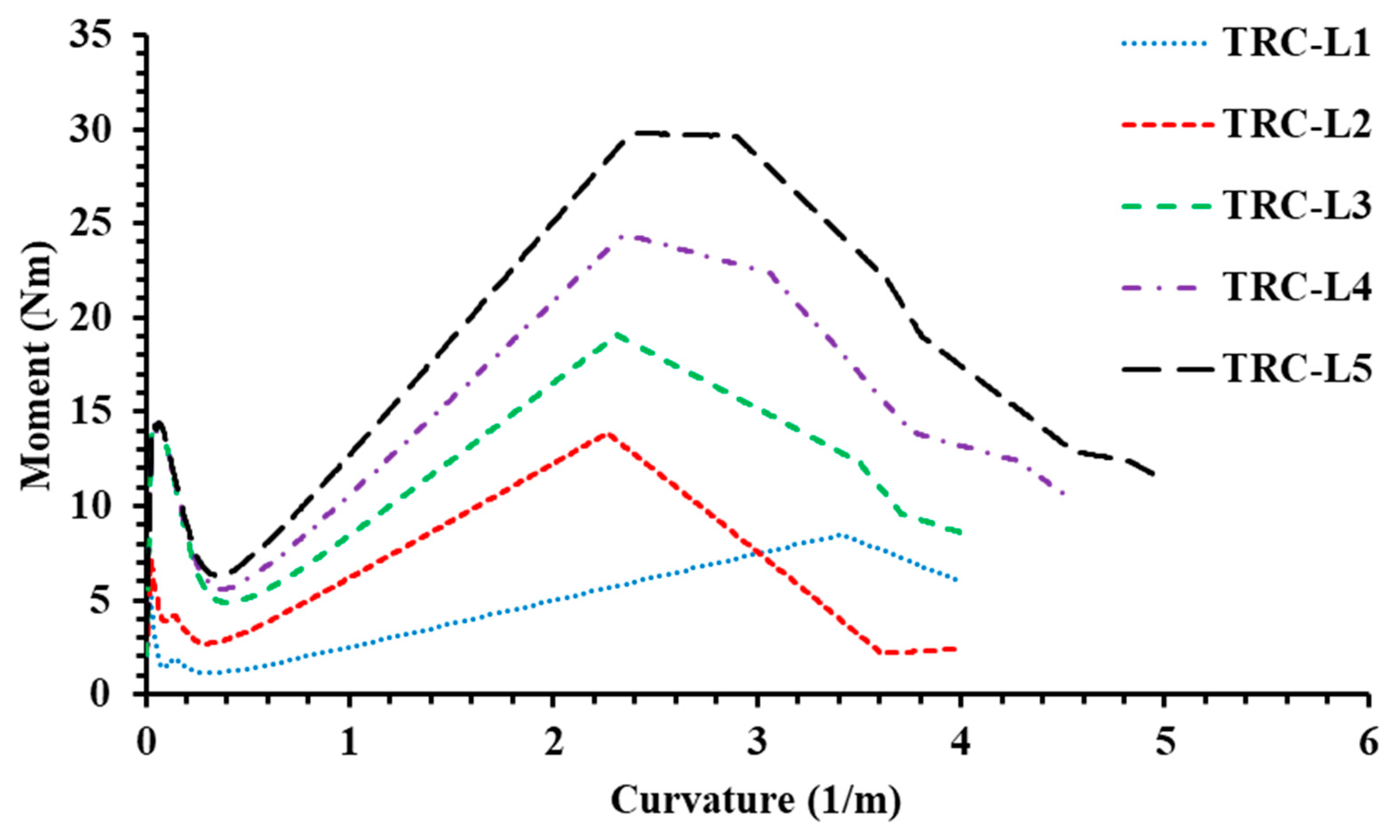 Buildings 10 00068 g013