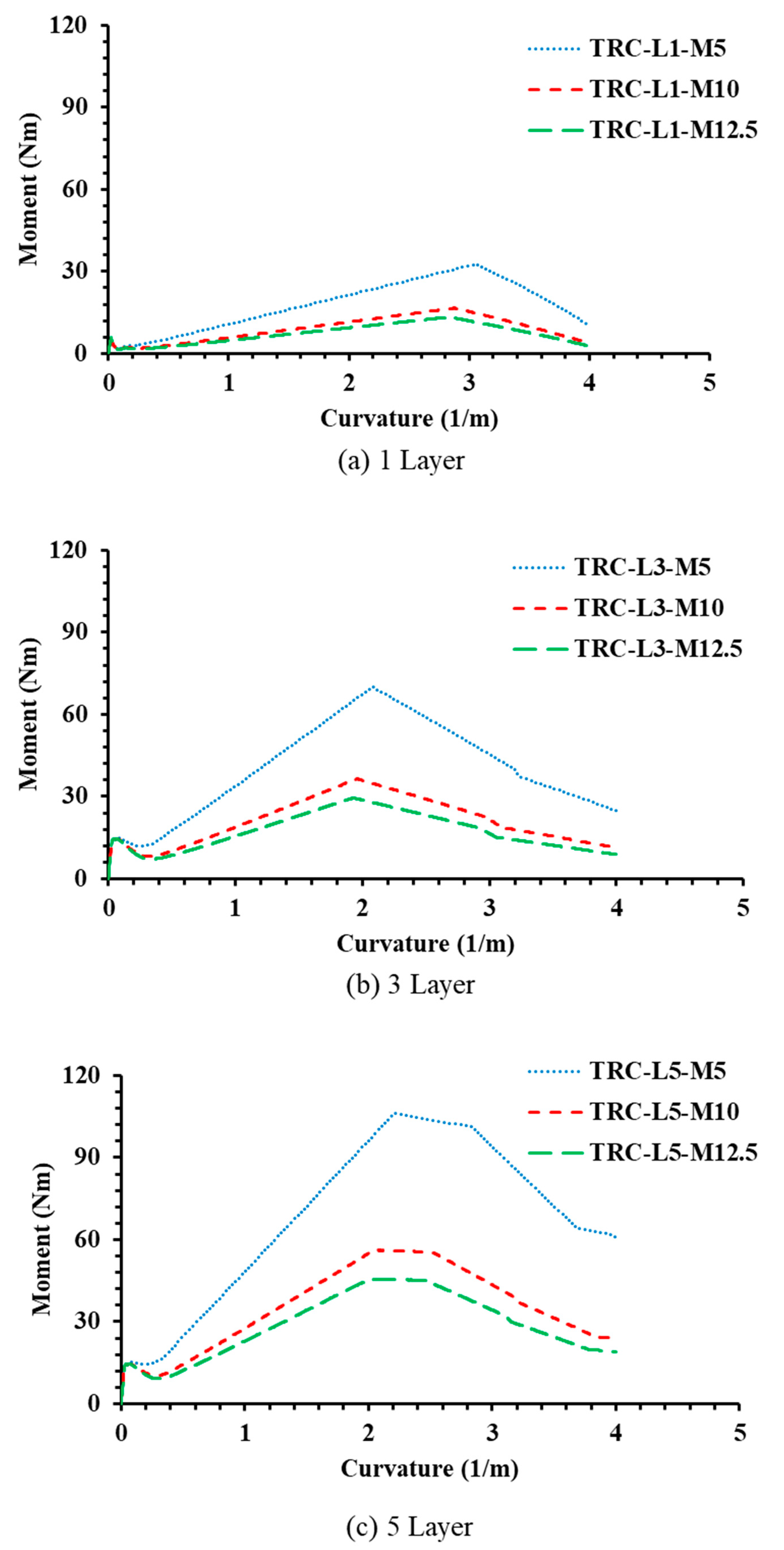 Buildings 10 00068 g015