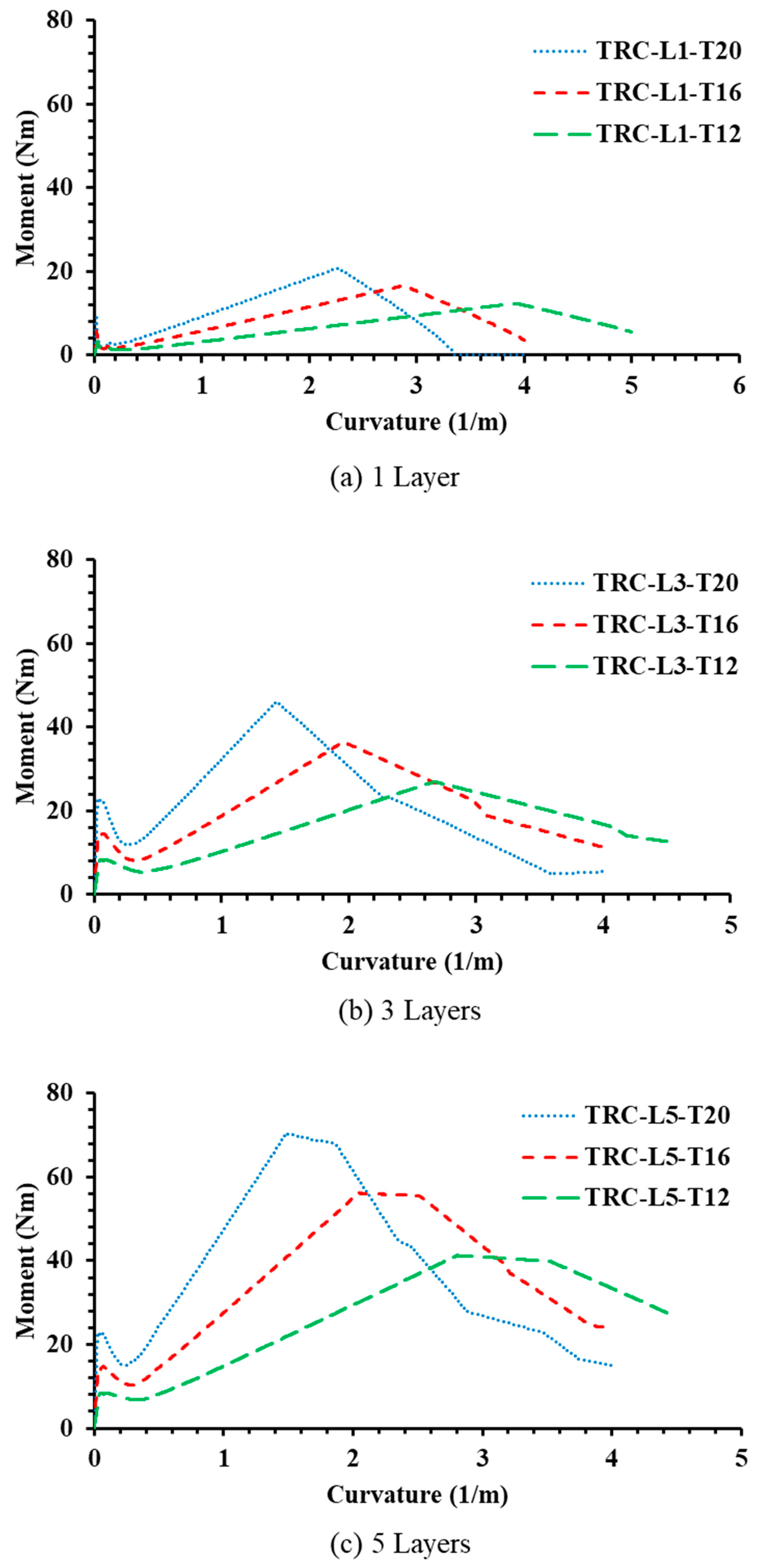 Buildings 10 00068 g016