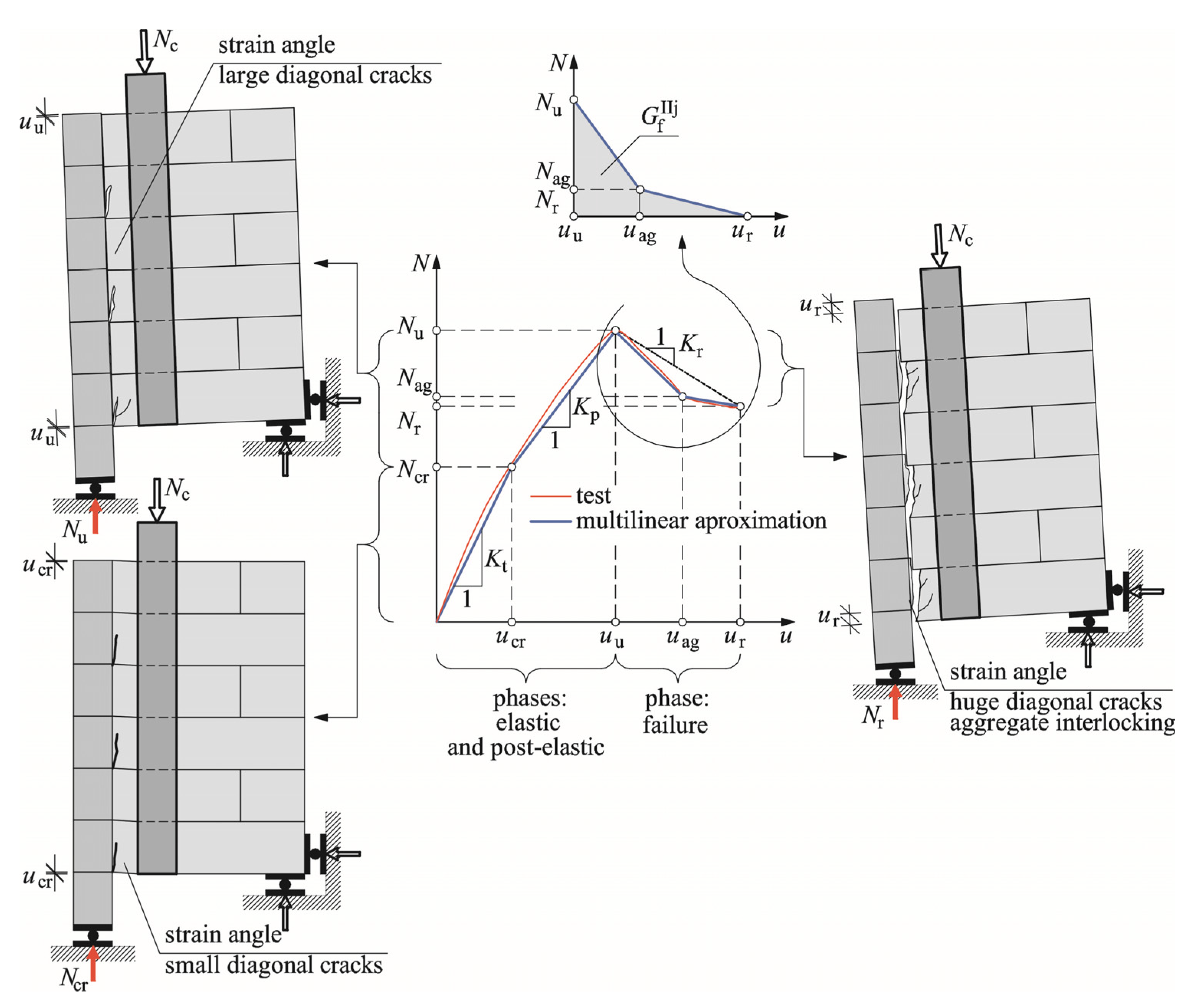 Buildings 10 00069 g006