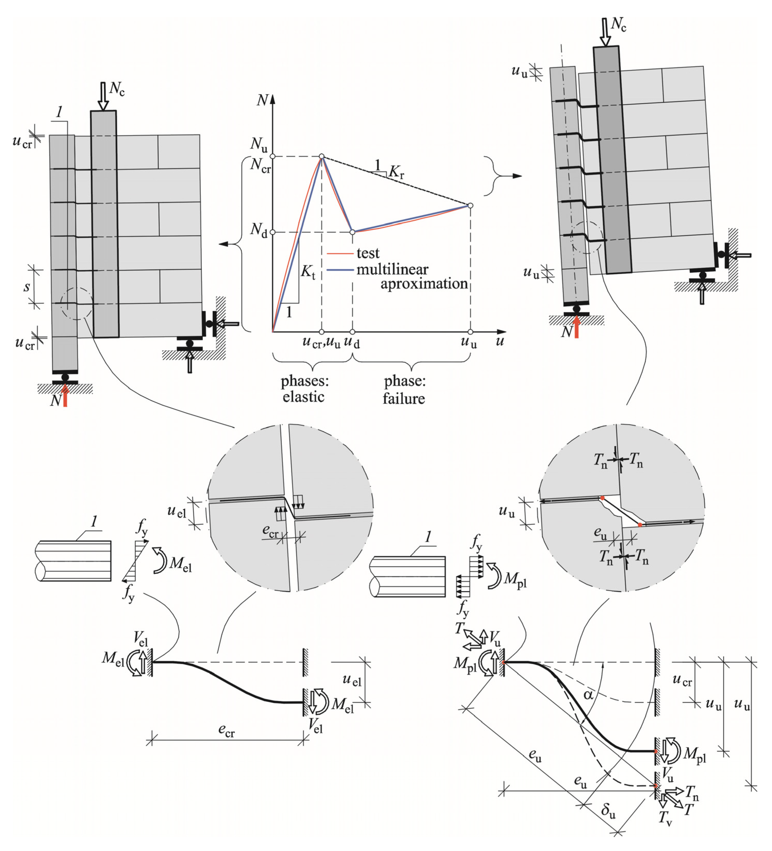 Buildings 10 00069 g010