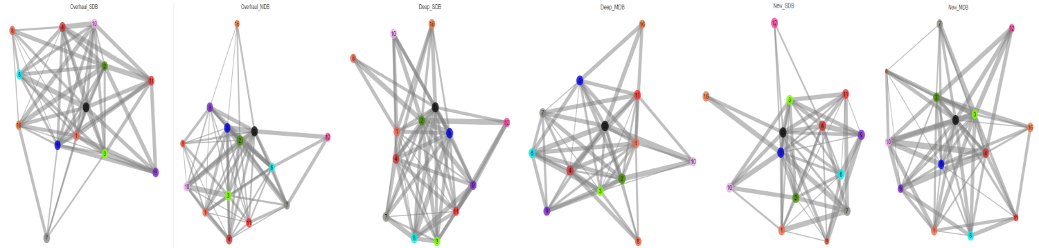 Buildings 10 00070 i004