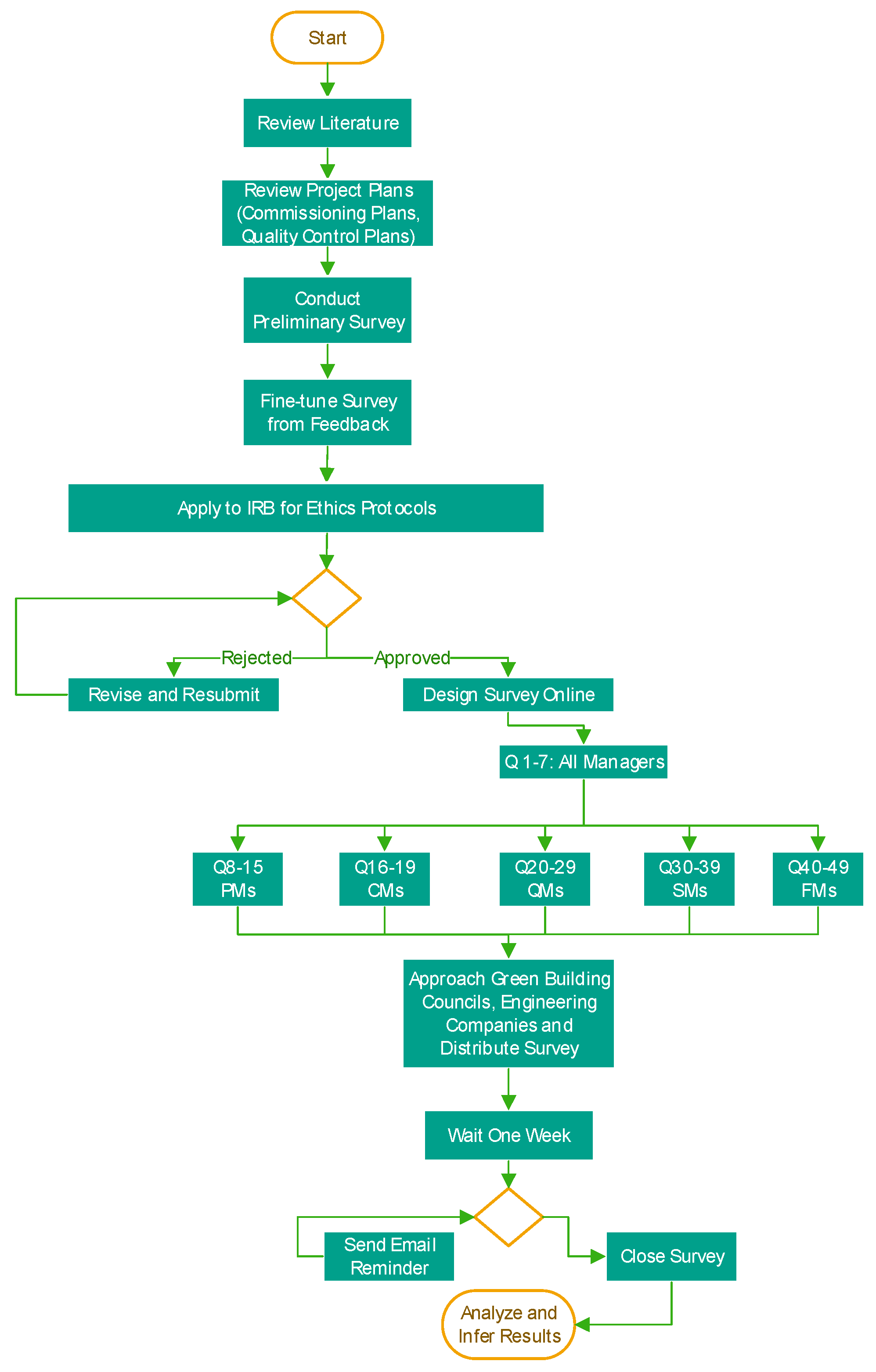 Buildings 10 00071 g001 Buildings 10 00071 g001