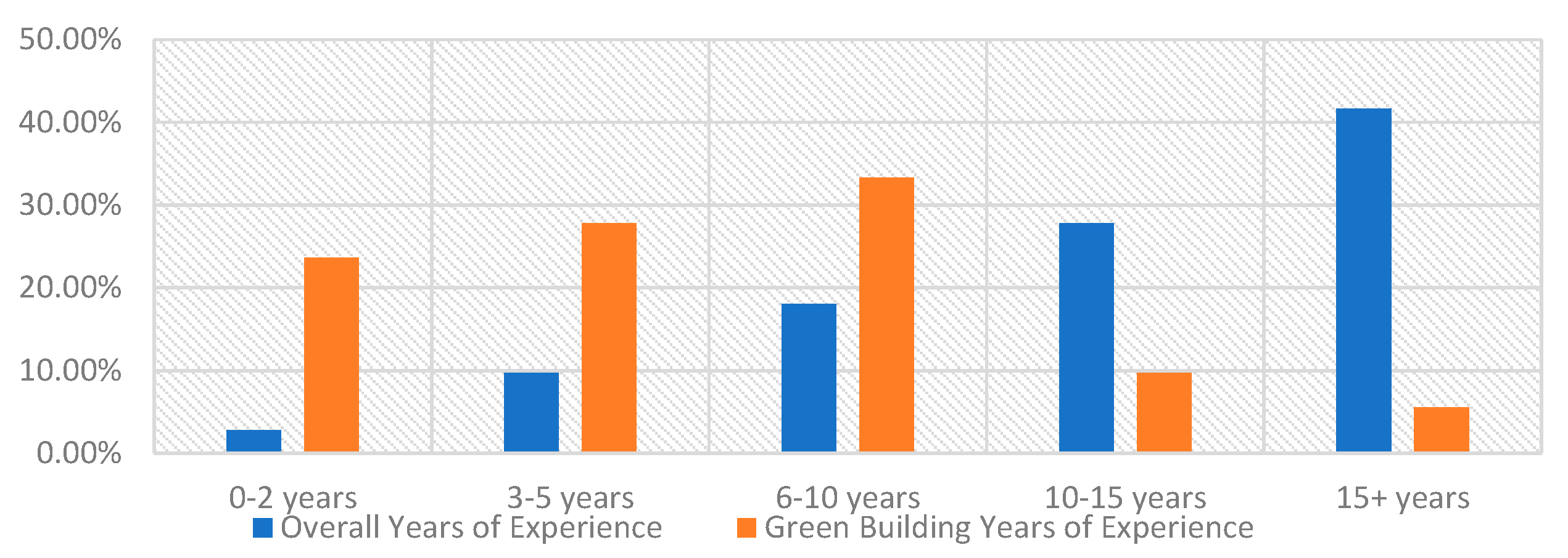 Buildings 10 00071 g004 Buildings 10 00071 g004